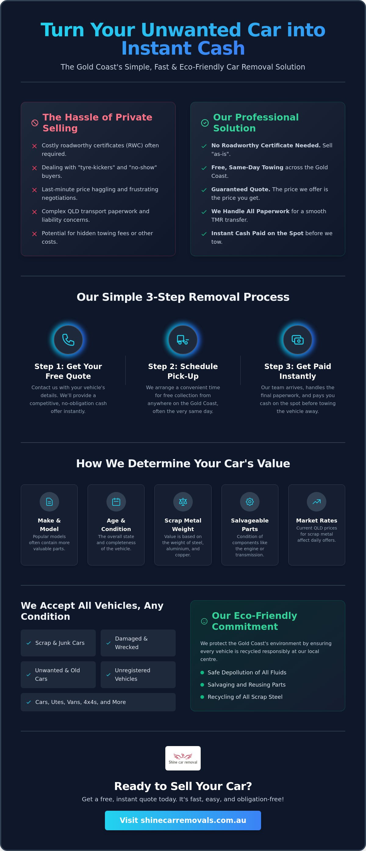 Cash for cars gold coast