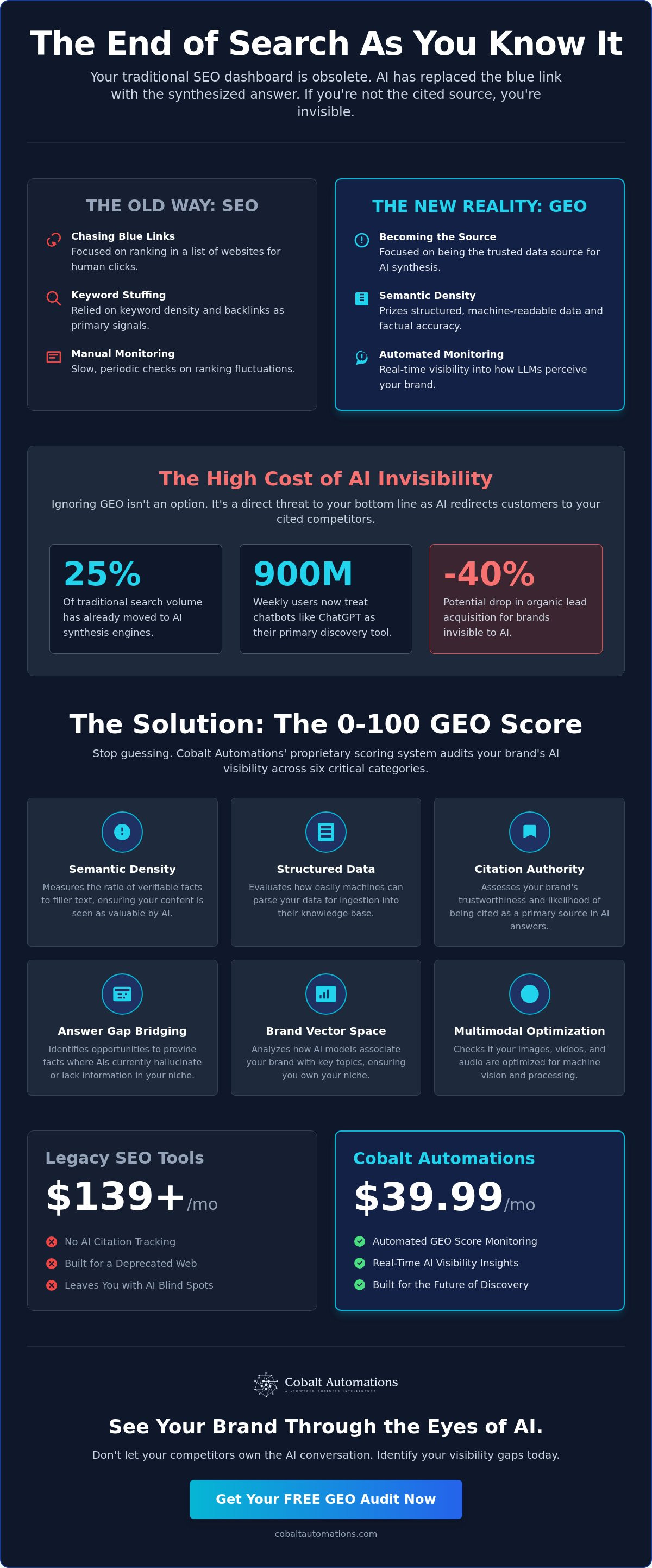 Generative engine optimization strategy