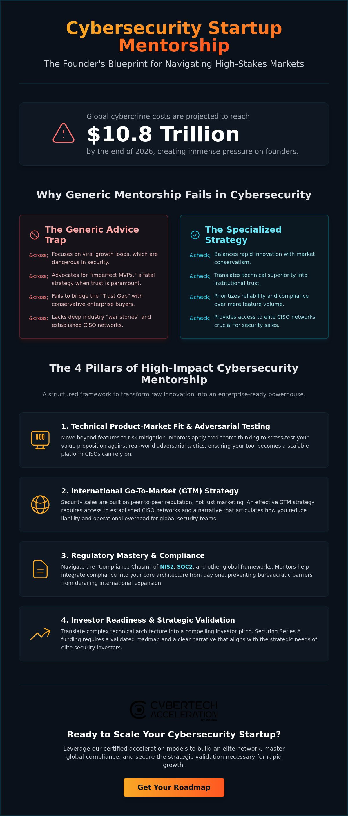 Cybersecurity startup mentorship
