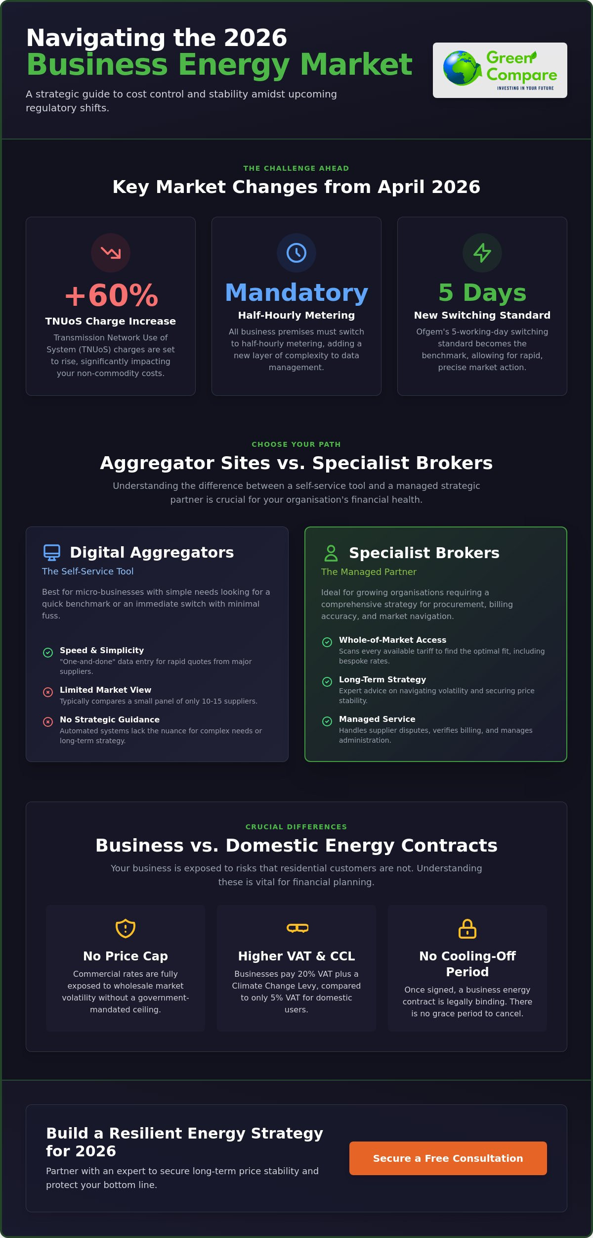 Uswitch business energy