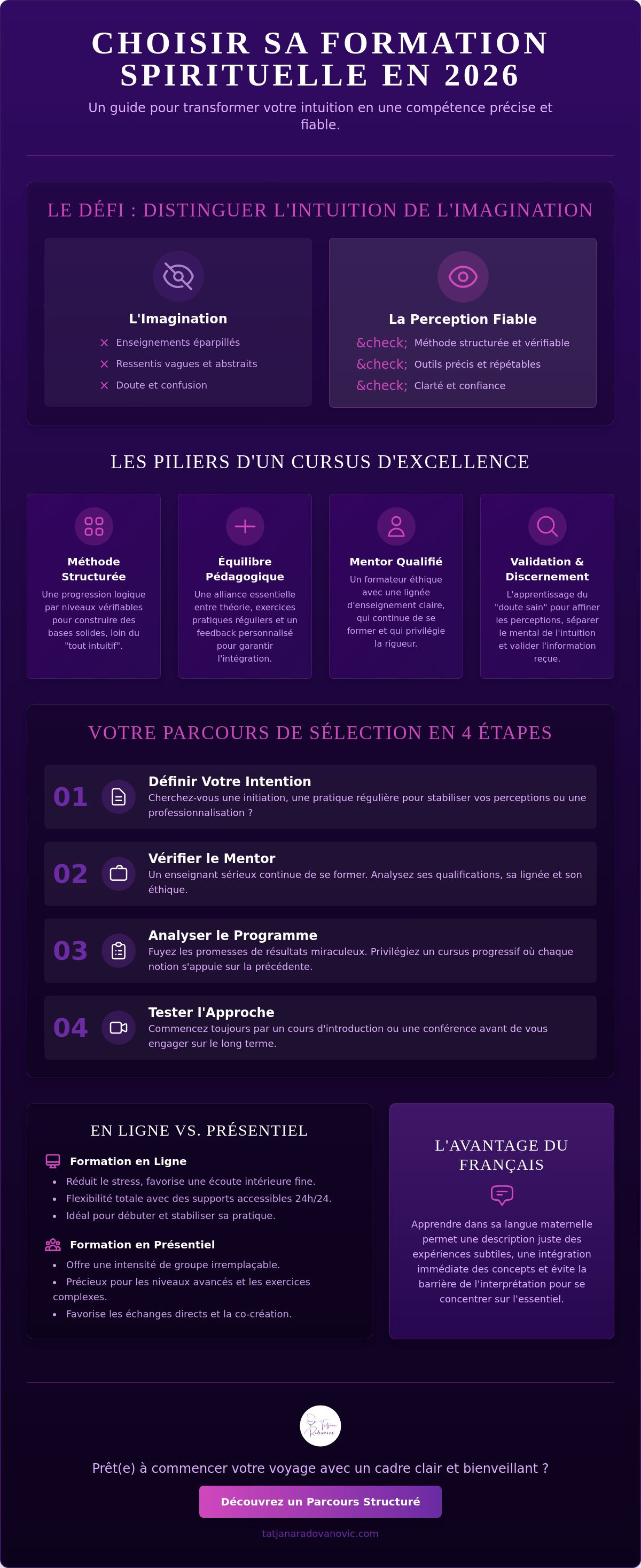 Formation spirituelle française