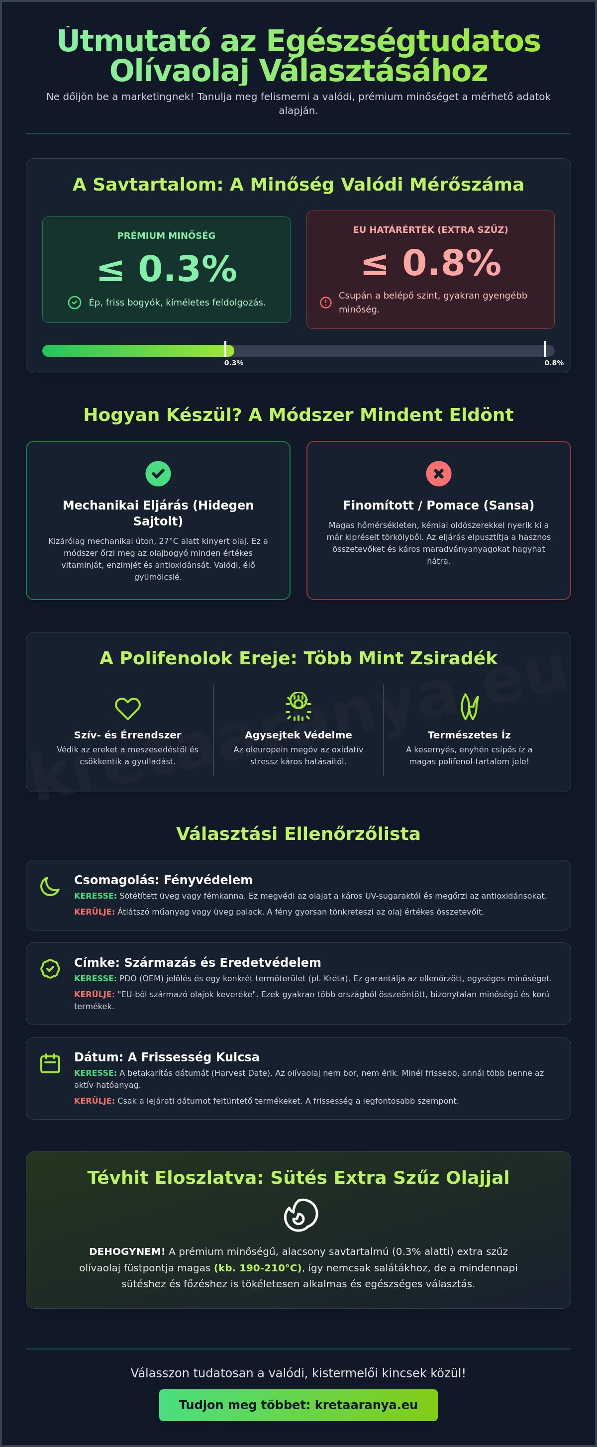 Egészségtudatos olívaolaj