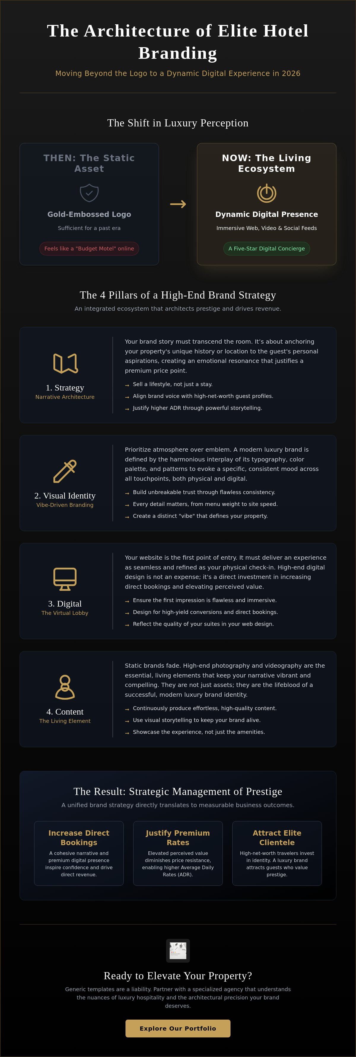 Luxury hotel branding services