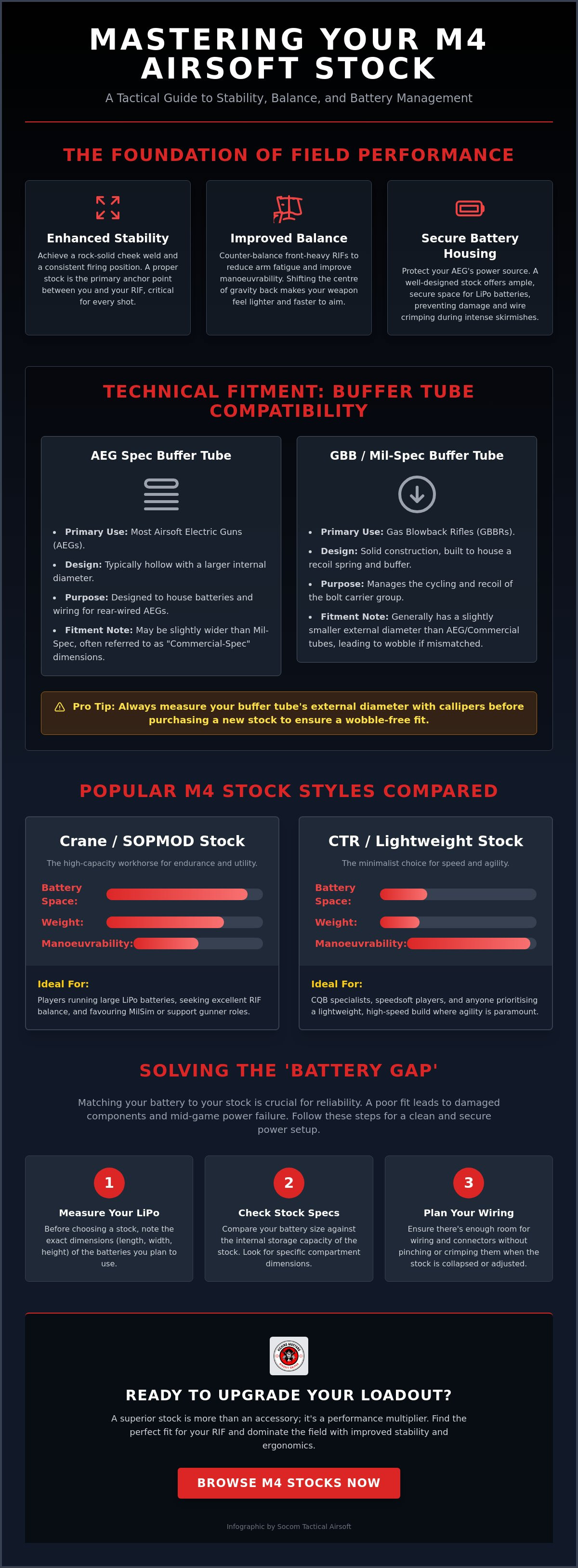M4 airsoft stock