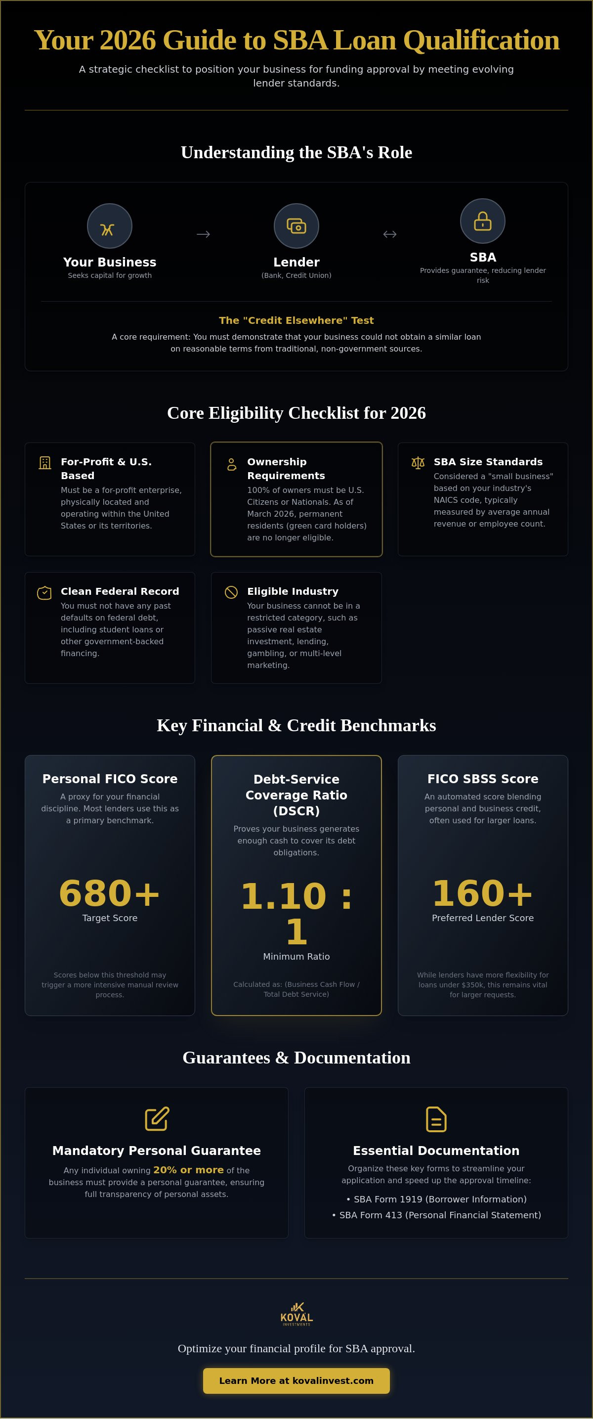 How to qualify for SBA loan