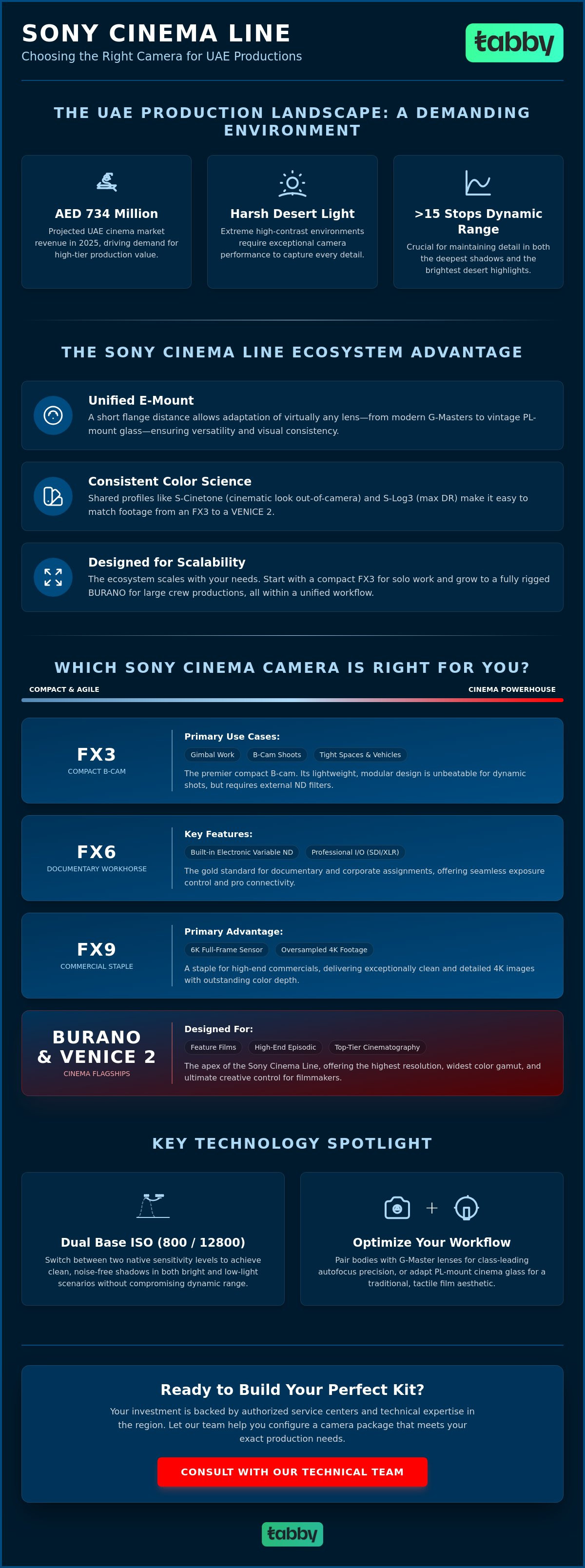 Best Sony cinema camera UAE