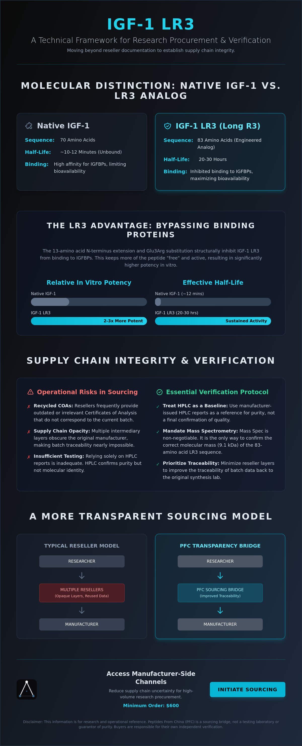 IGF-1 LR3 research applications