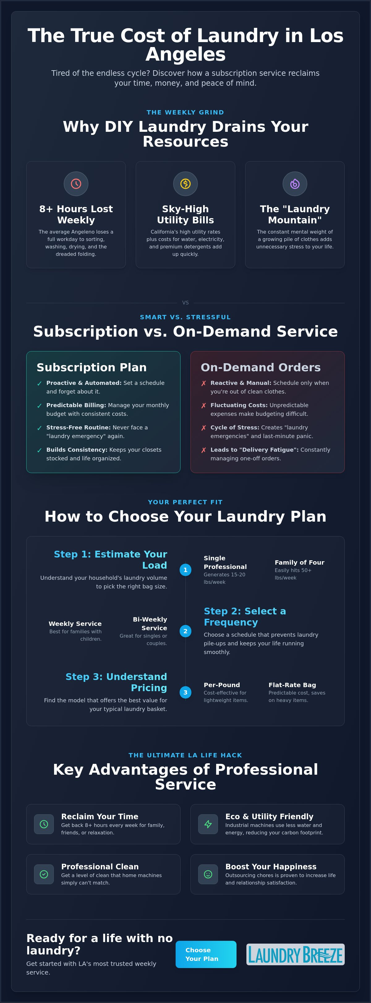 Weekly laundry service Los Angeles