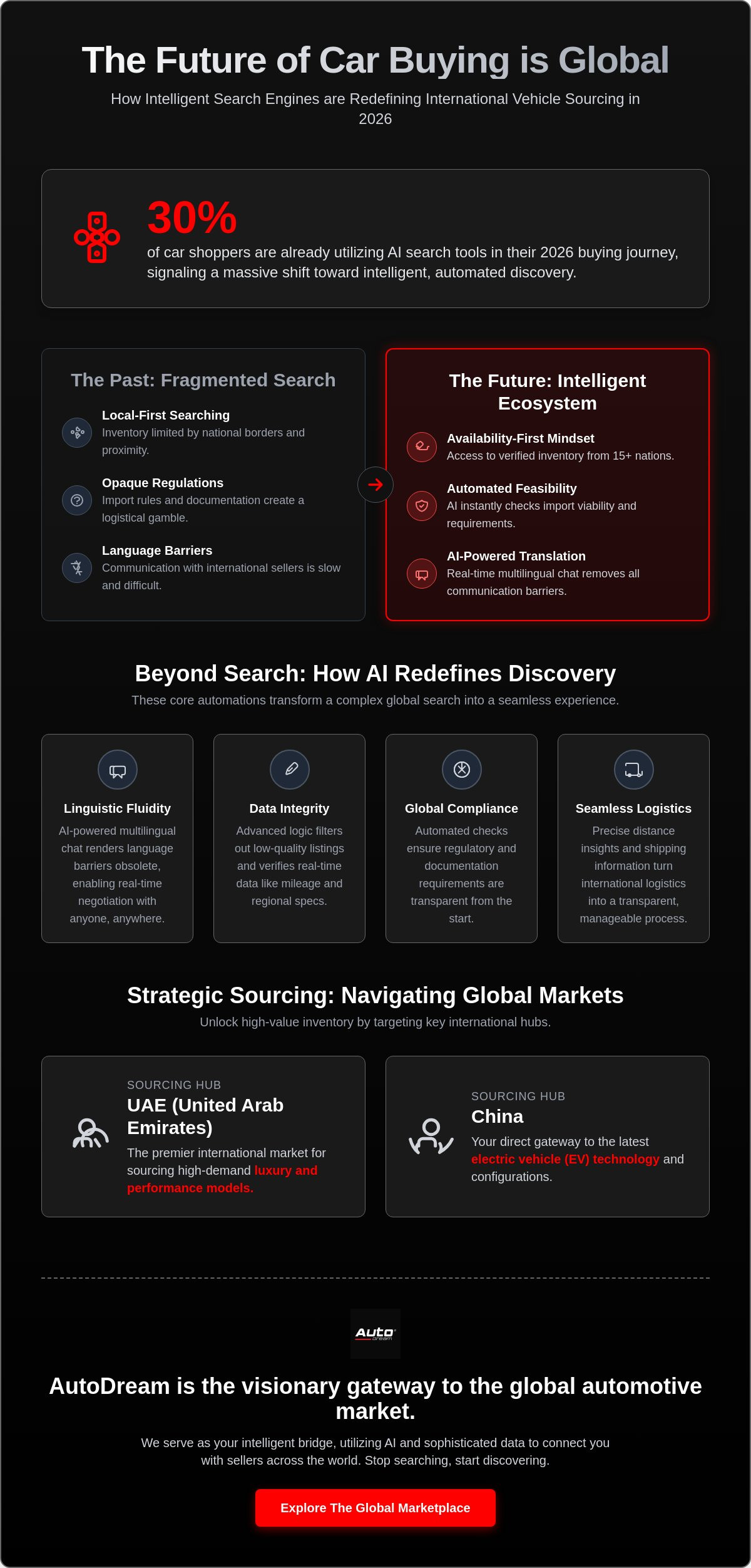 Global car search engine