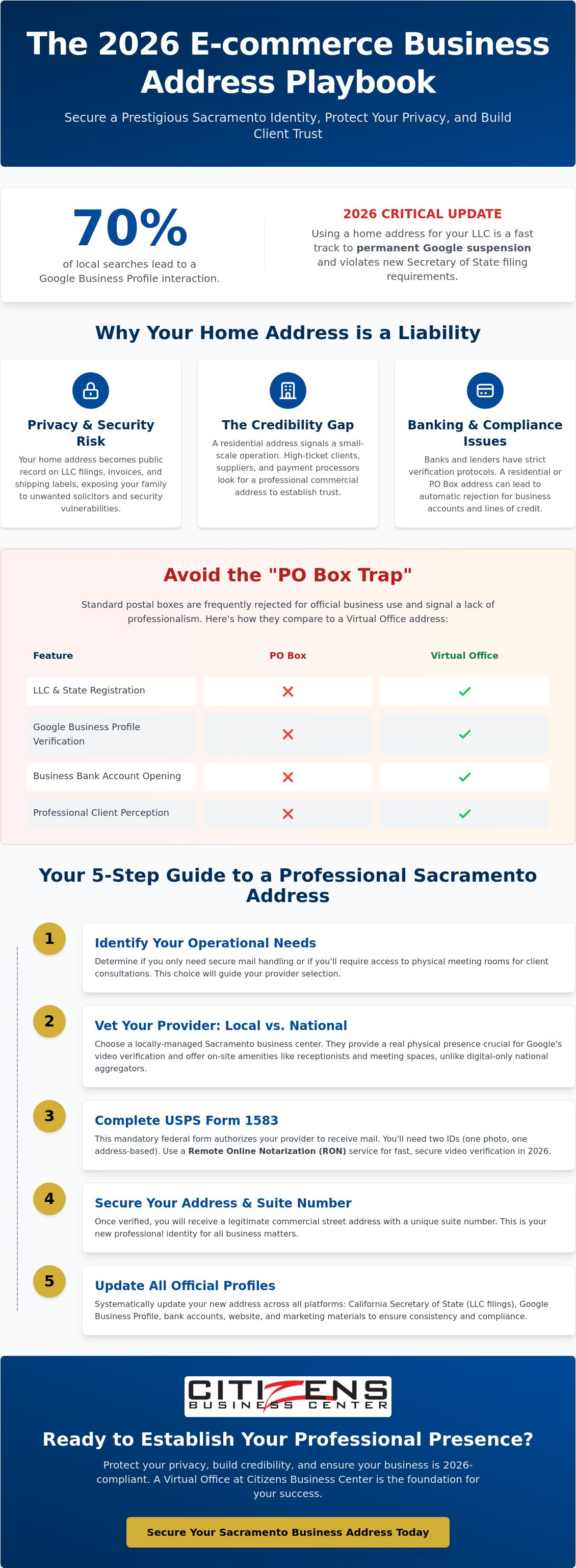 Business address for ecommerce business Sacramento