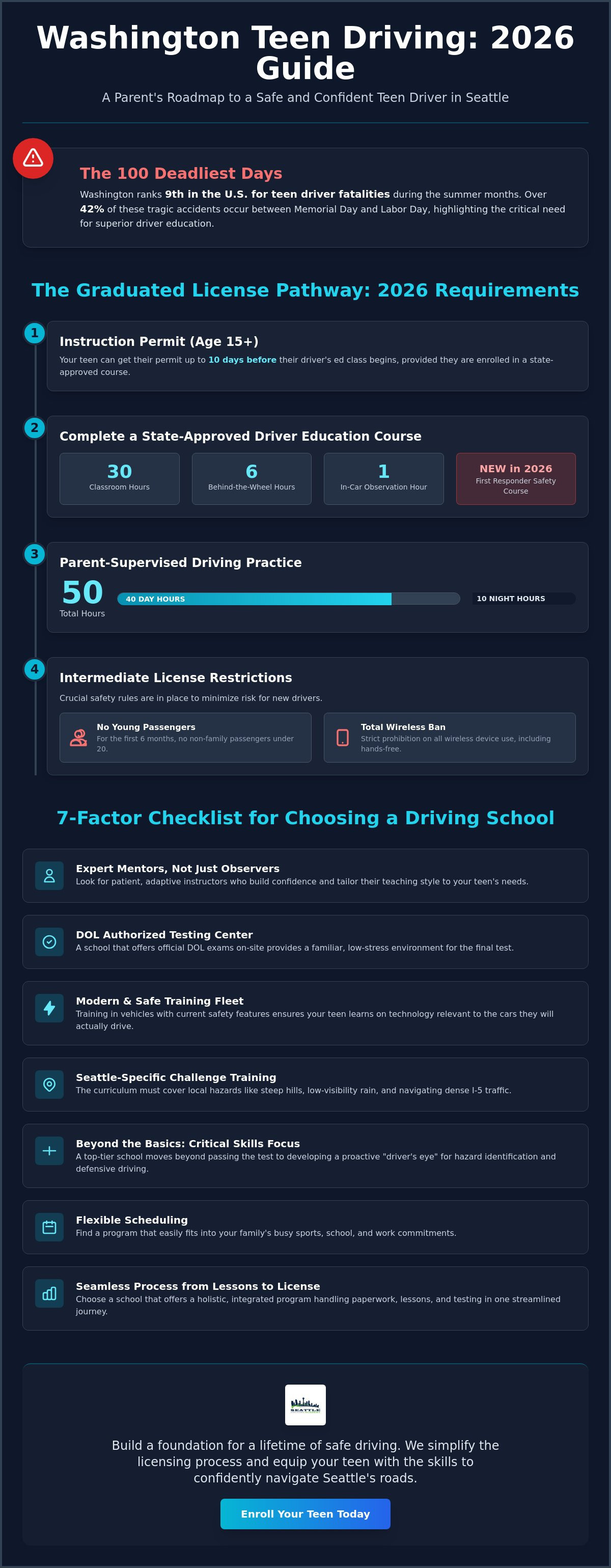 Driving schools for teens near me