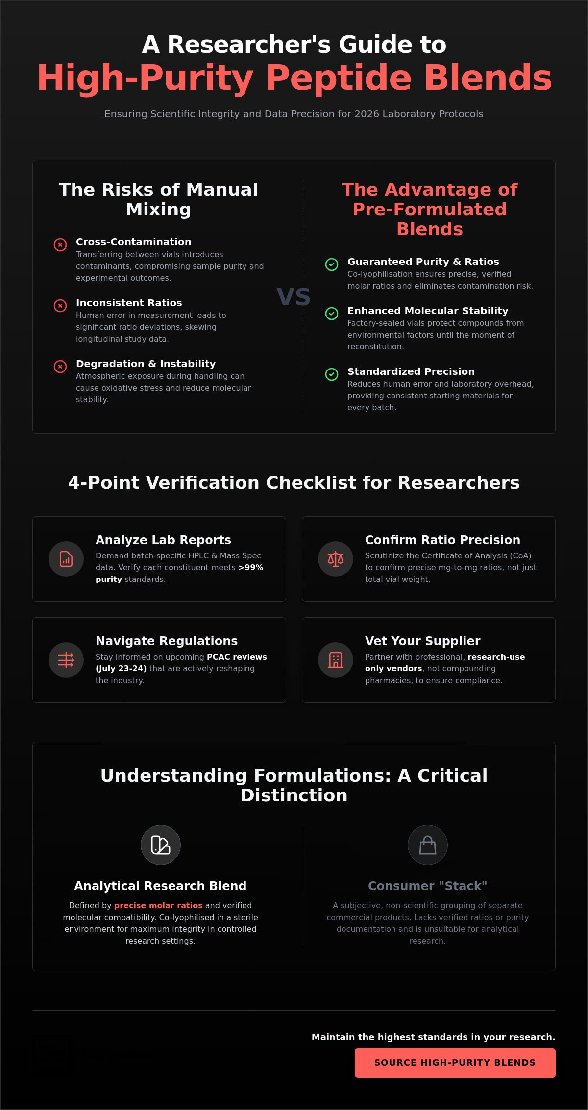 Peptide blends for research