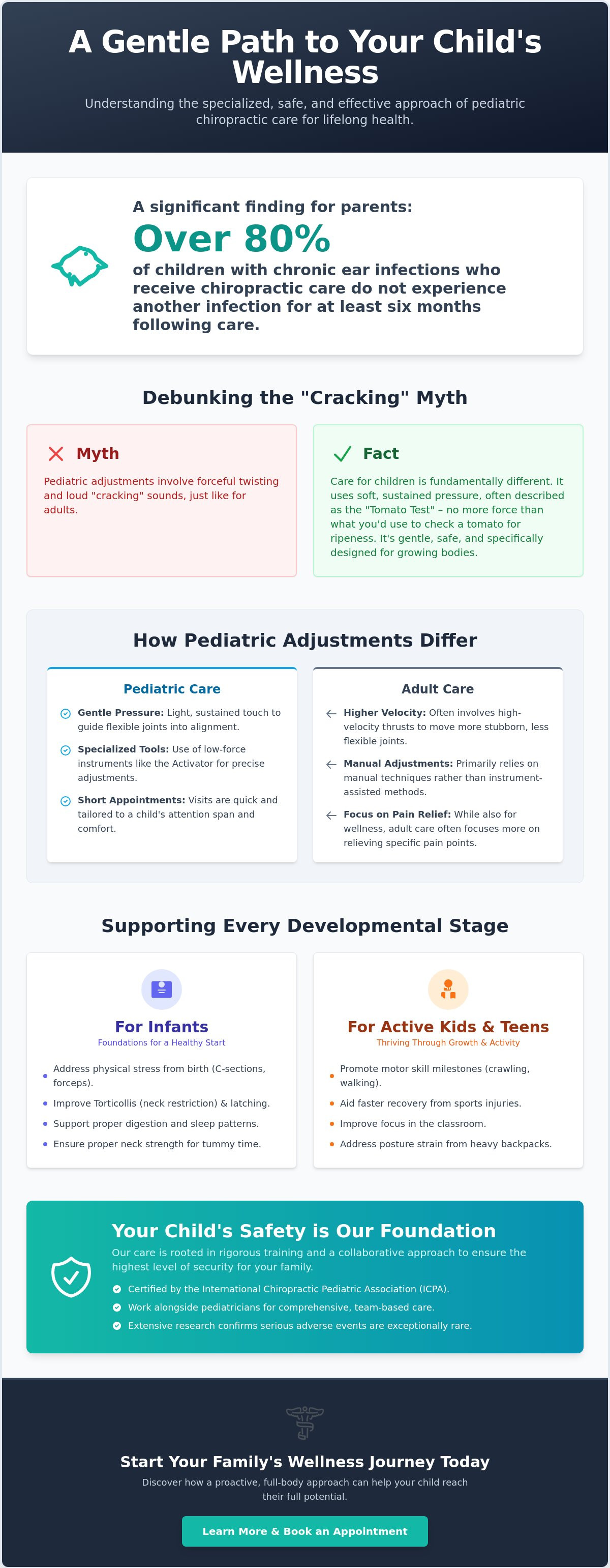 Pediatric chiropractic North Dakota