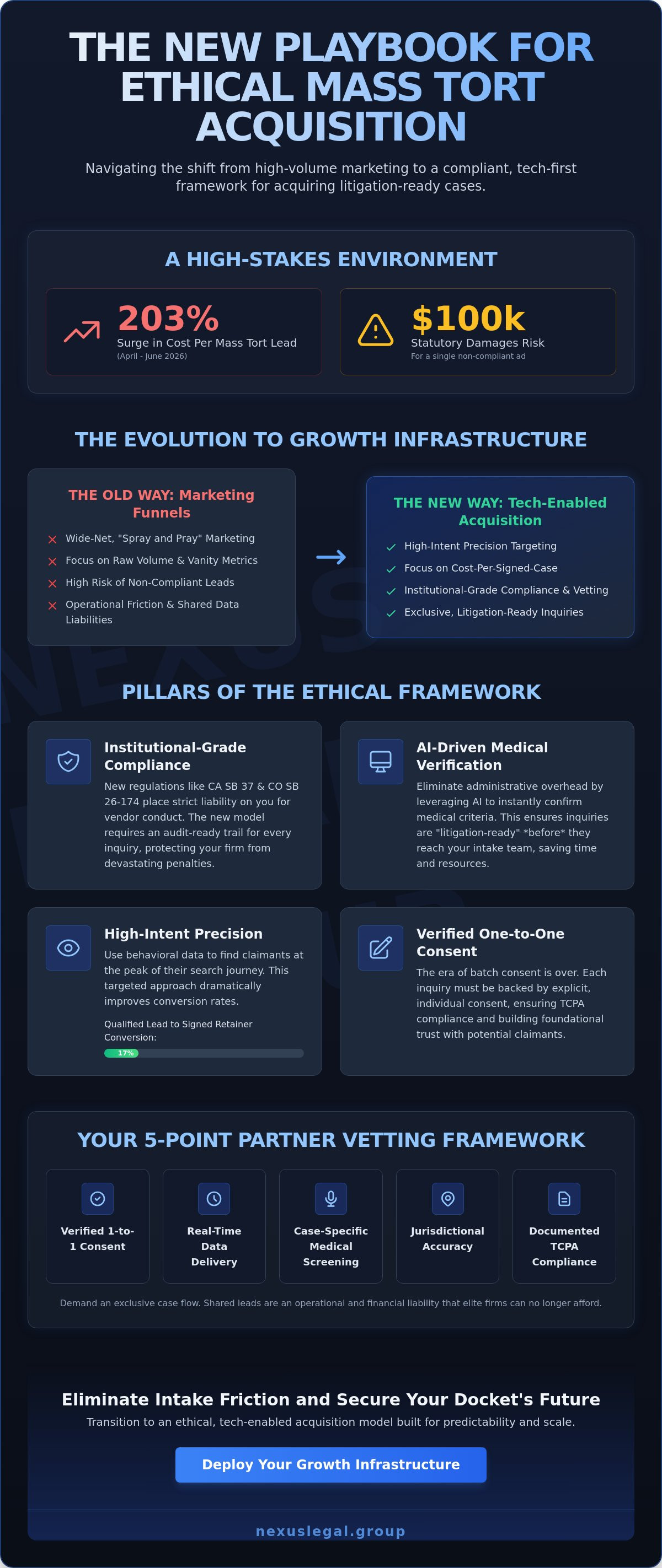 Ethical mass tort lead generation