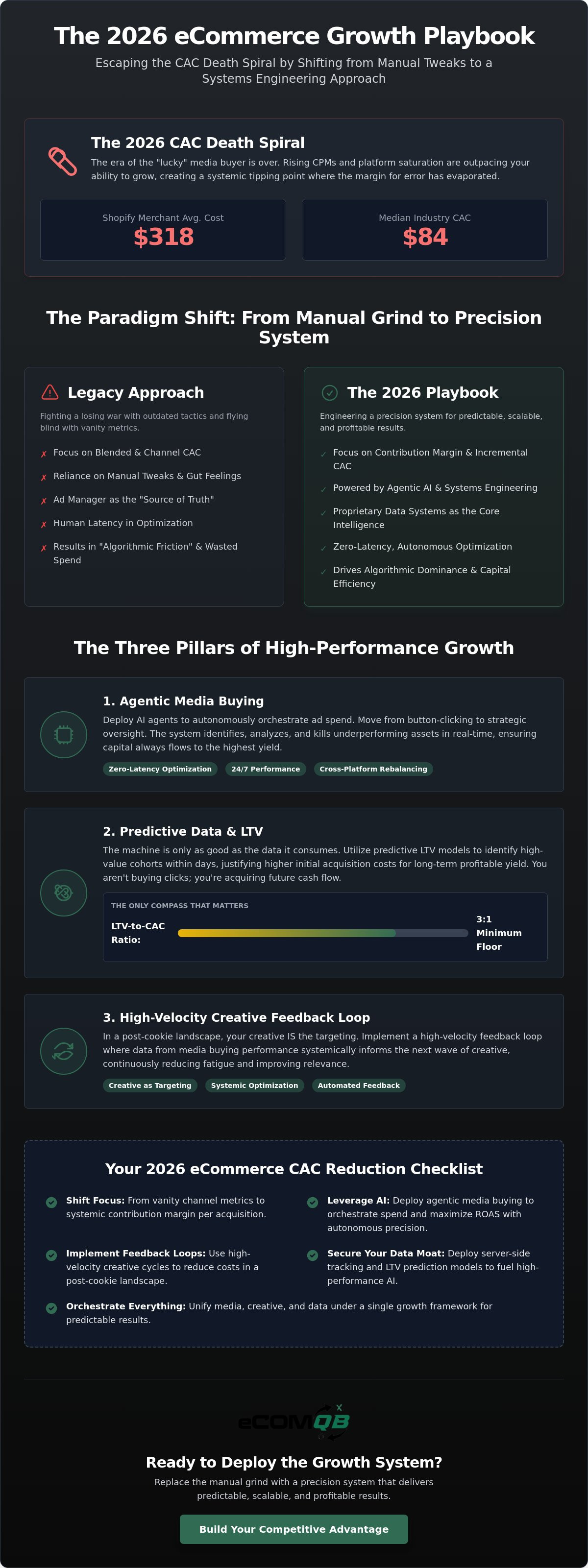 Reduce eCommerce customer acquisition cost