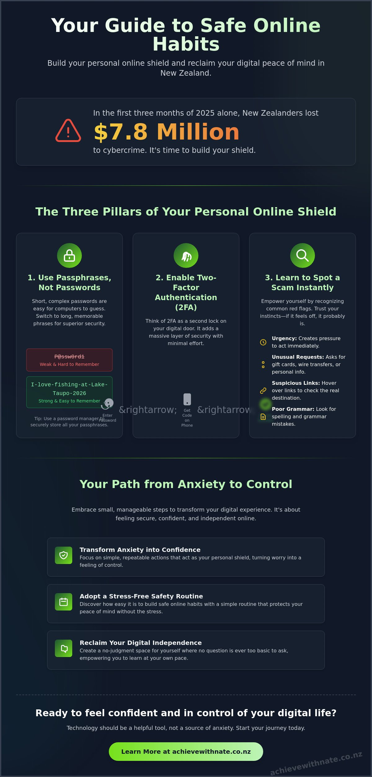 Safe online habits NZ