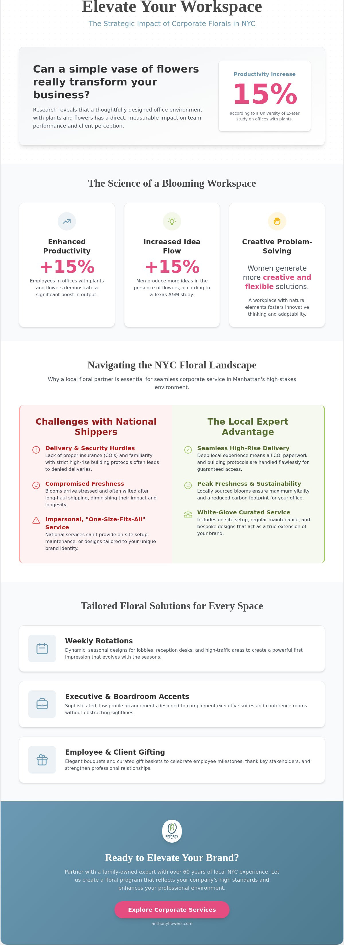 Corporate flower delivery New York