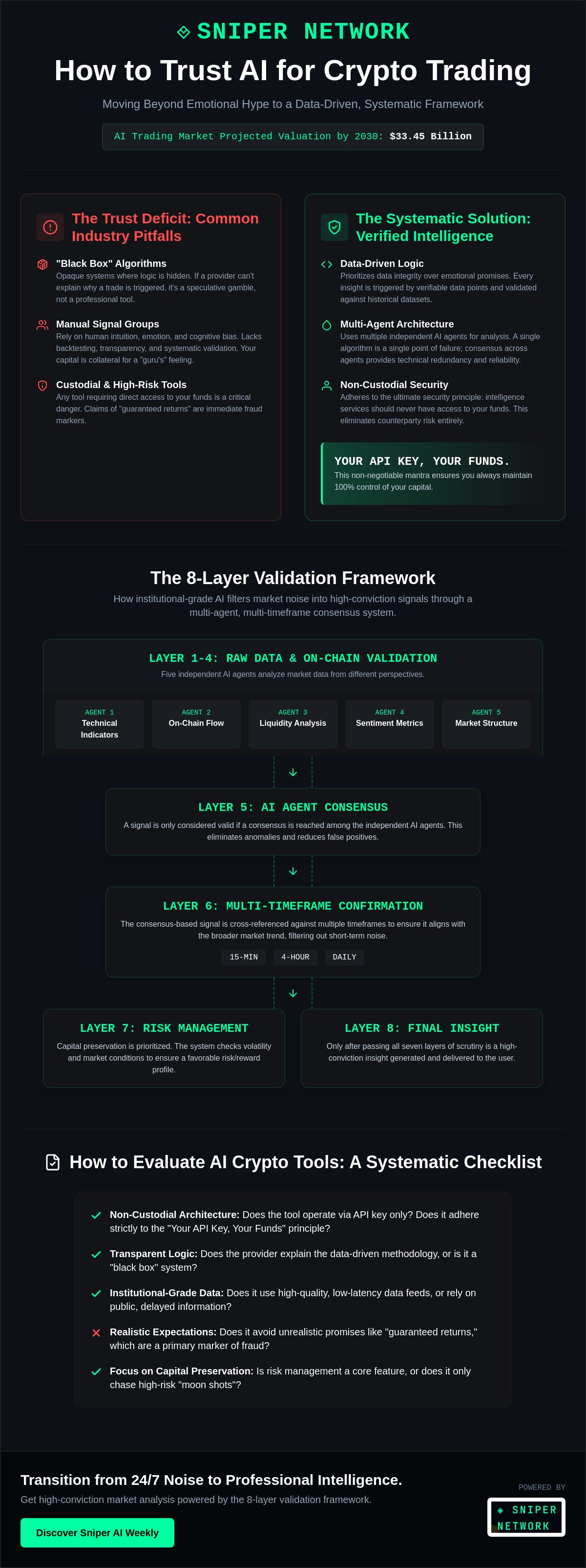 How to trust AI for crypto trading