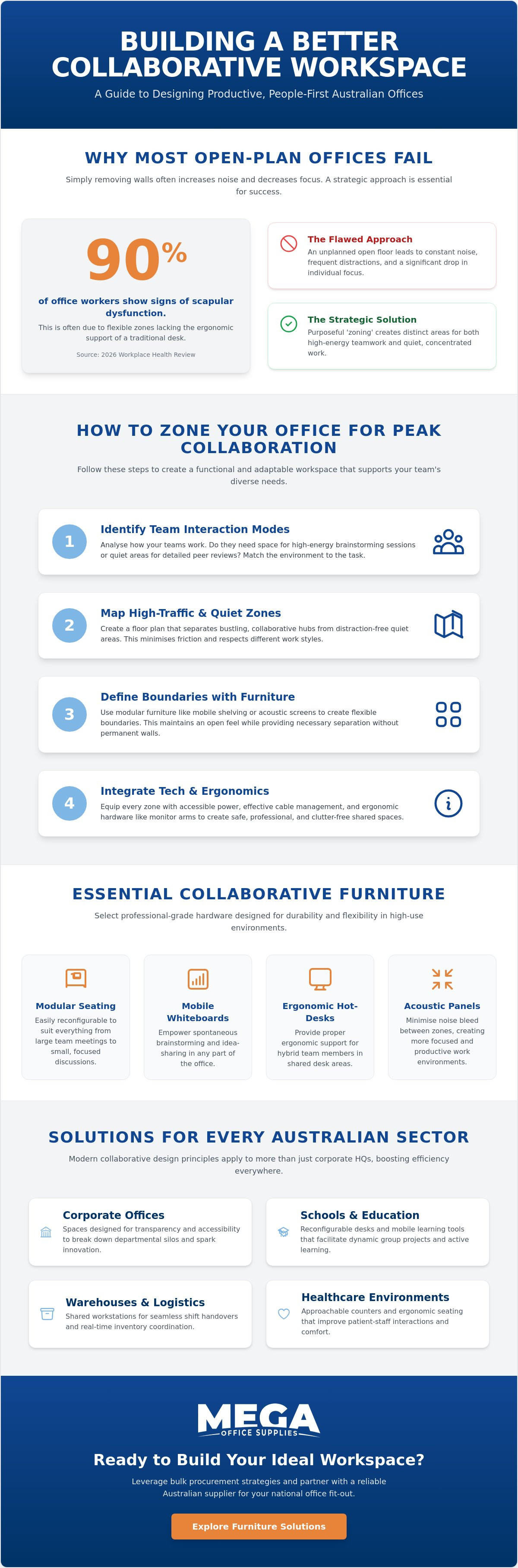 Creating a collaborative workspace with furniture