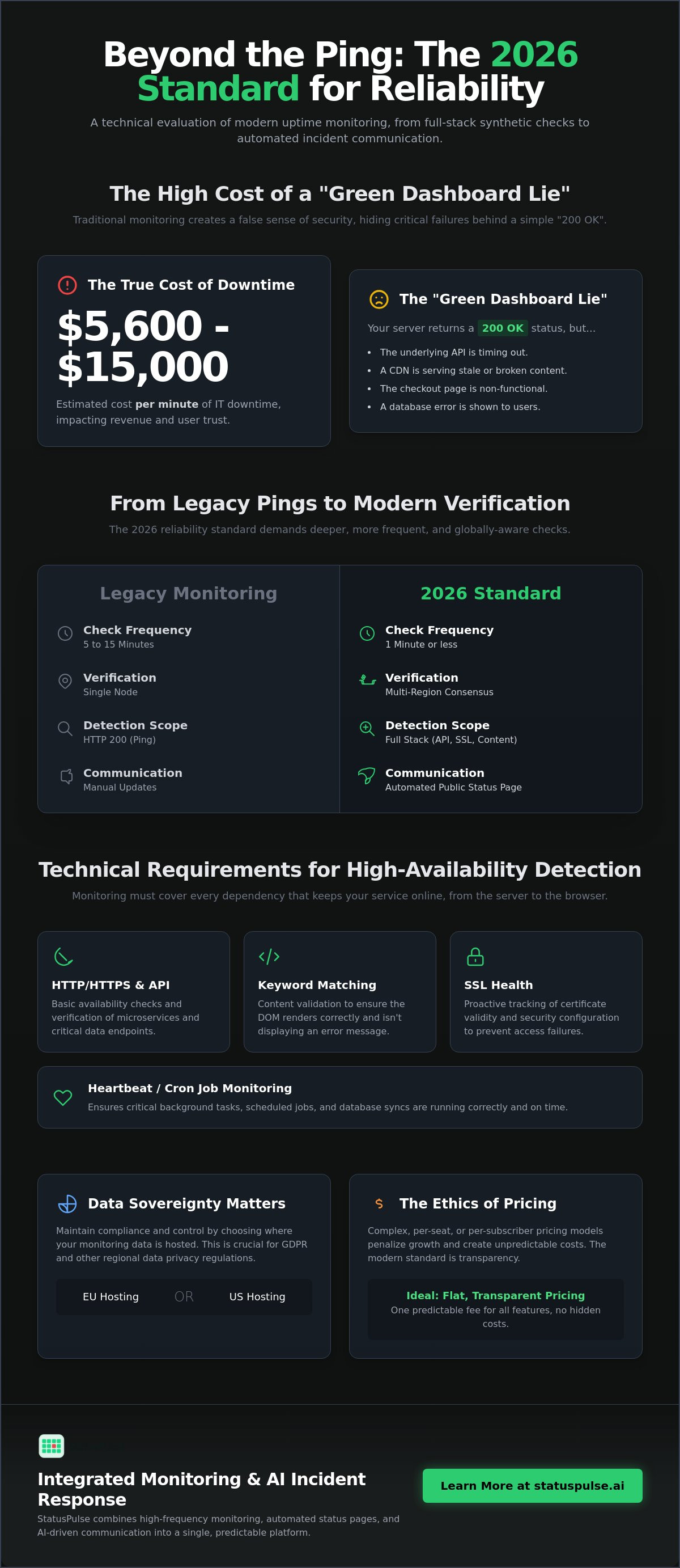 Website uptime monitoring software