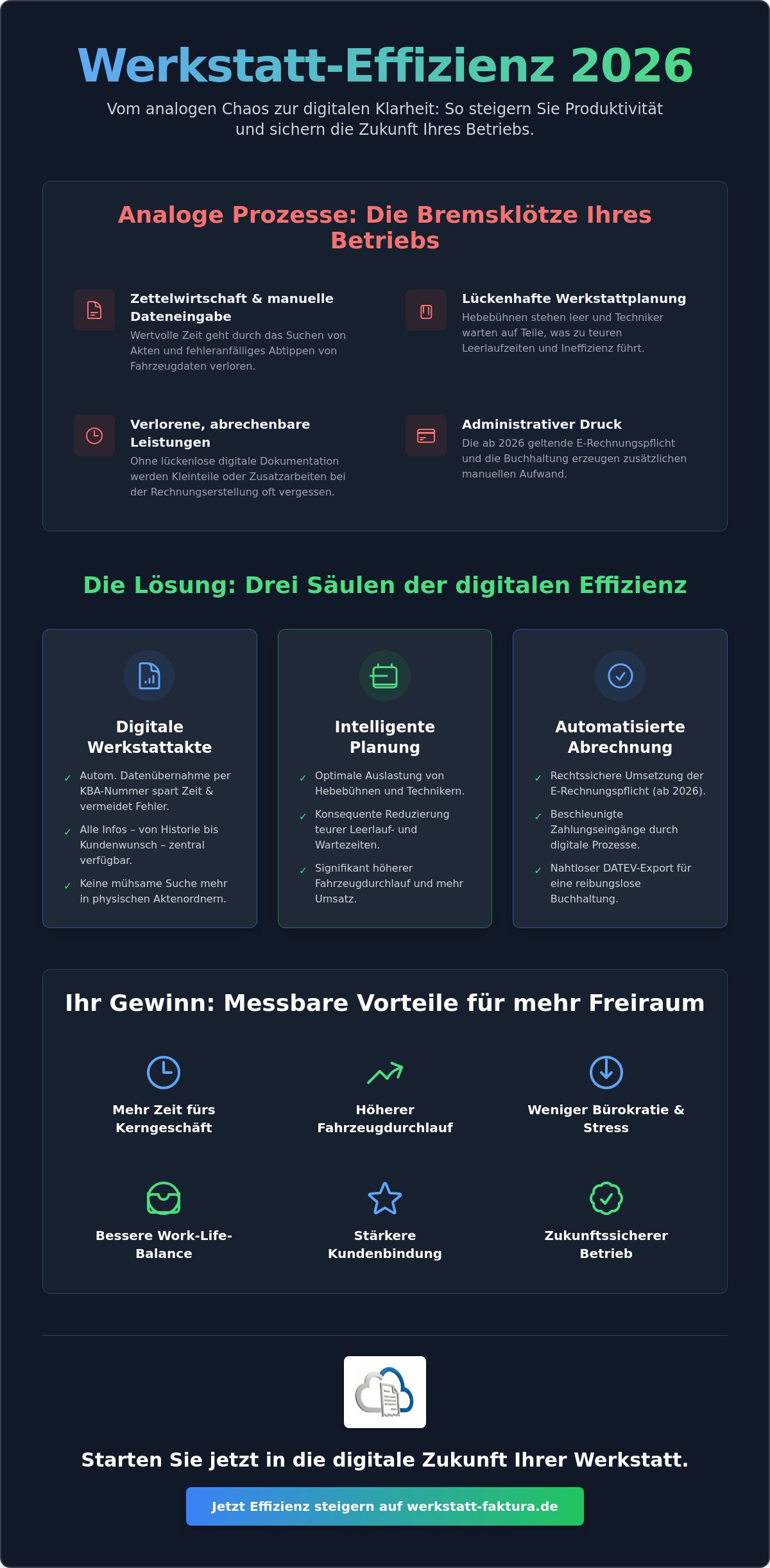 Effizienzsteigerung Werkstatt