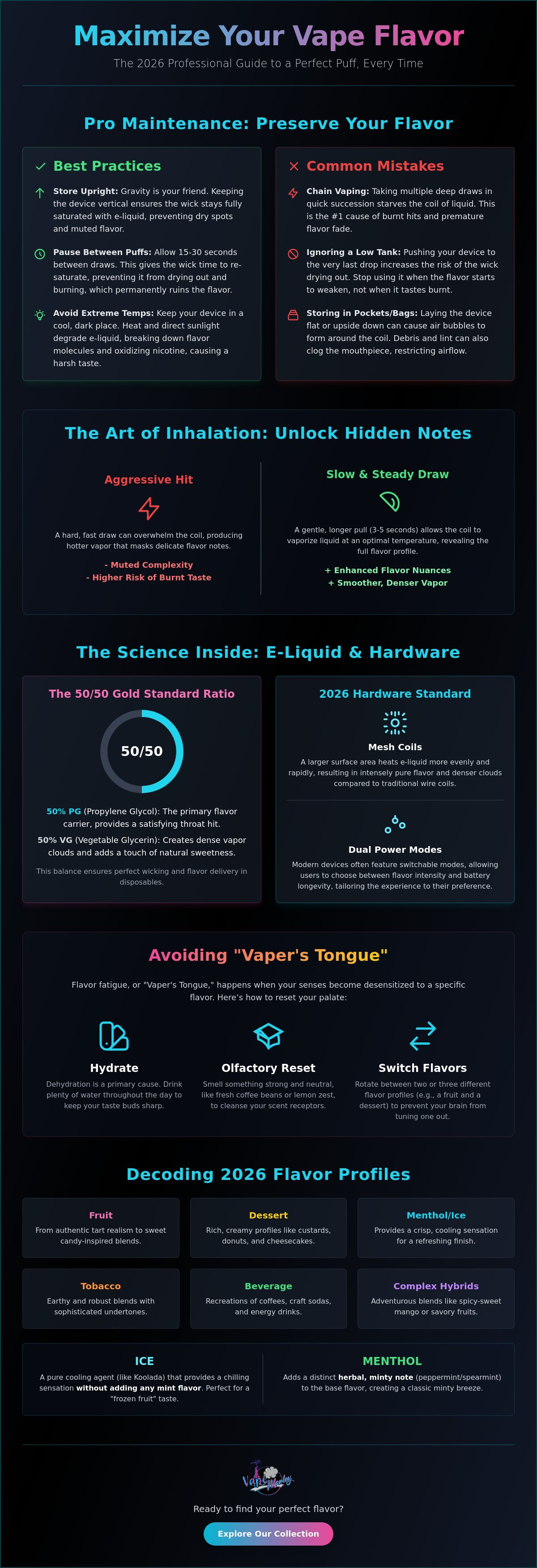 Disposable vape flavor tips