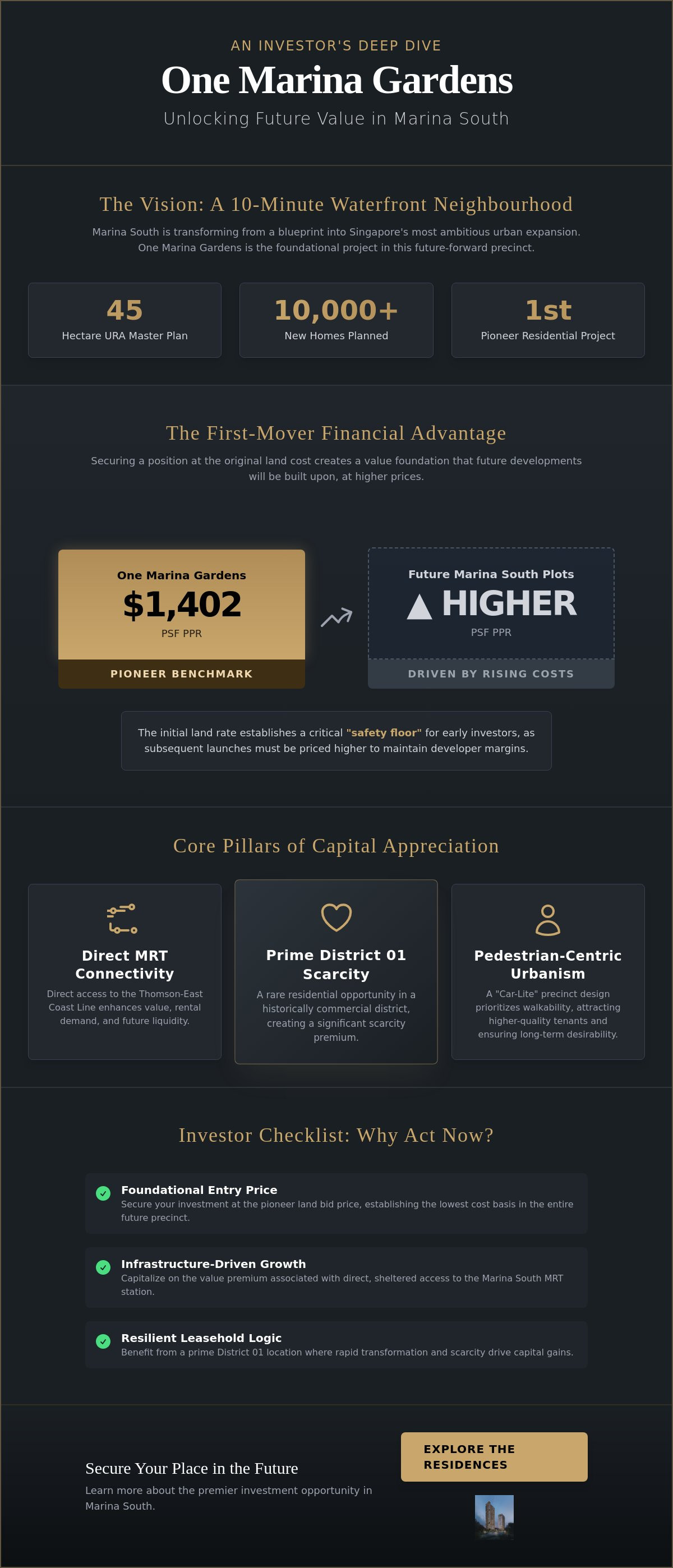 One Marina Gardens future value analysis