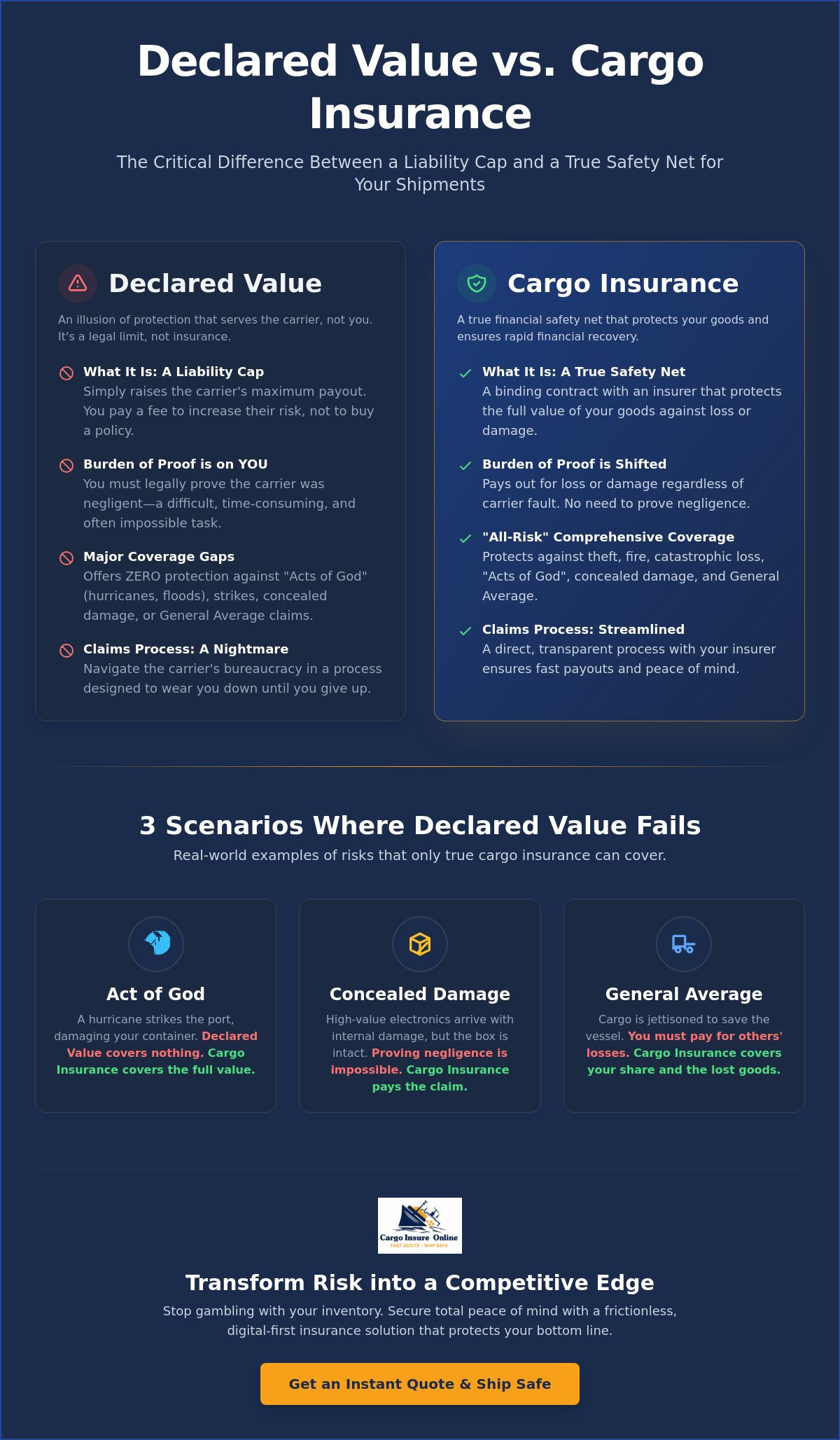 Declared value vs cargo insurance