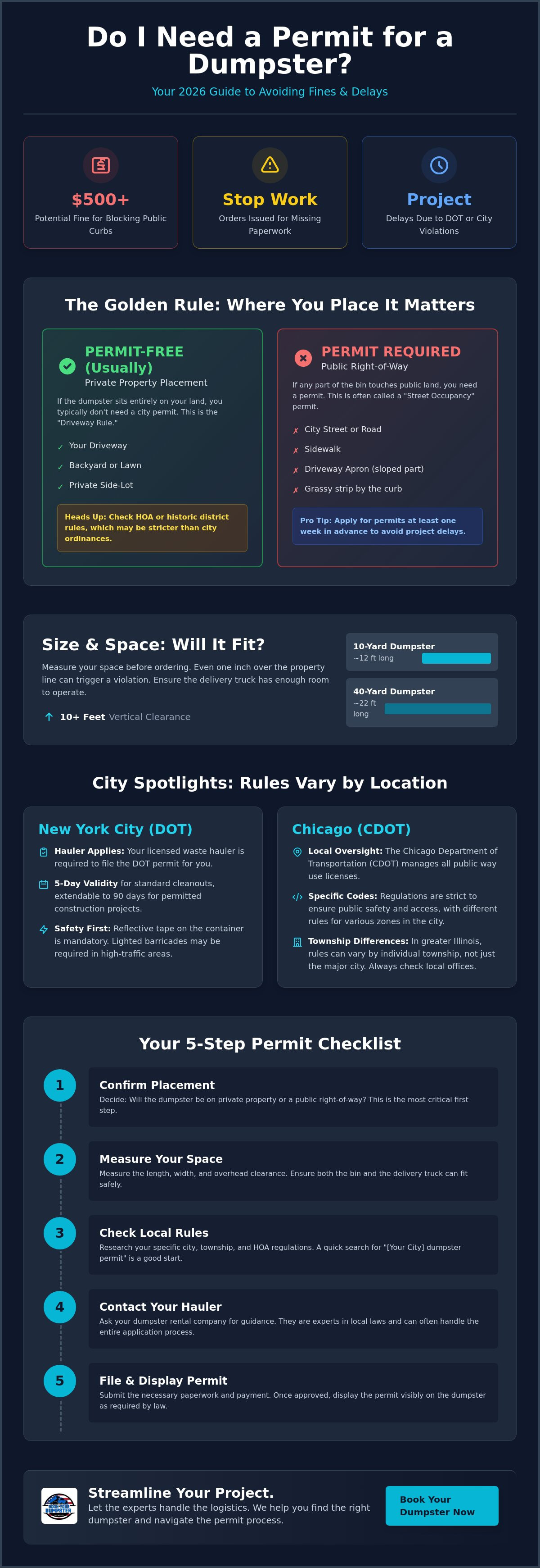 Do I need a permit for a dumpster