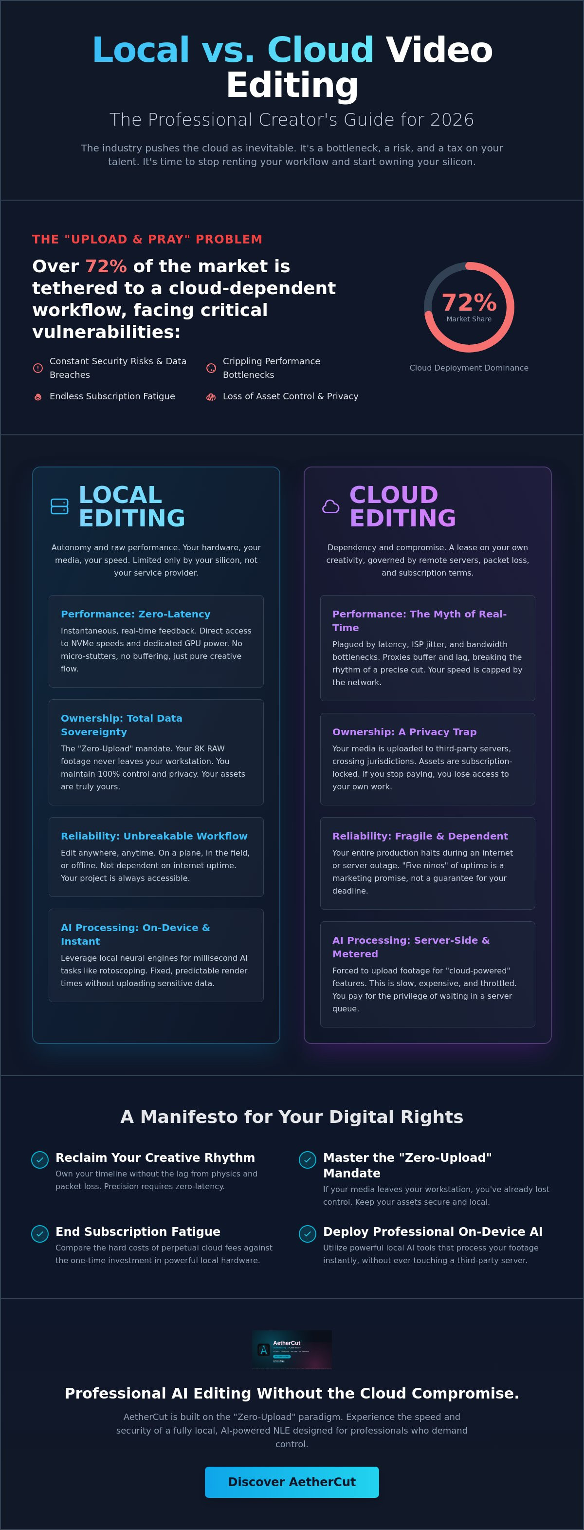 Local video editor vs cloud editor