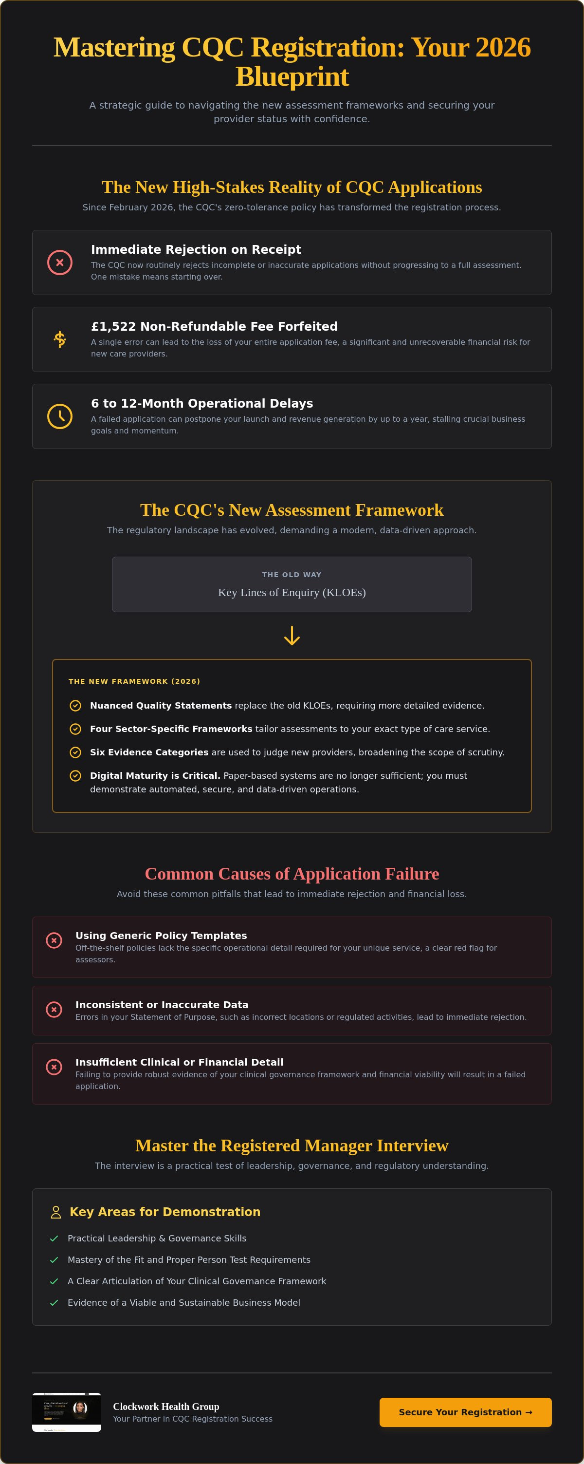 CQC registration support UK