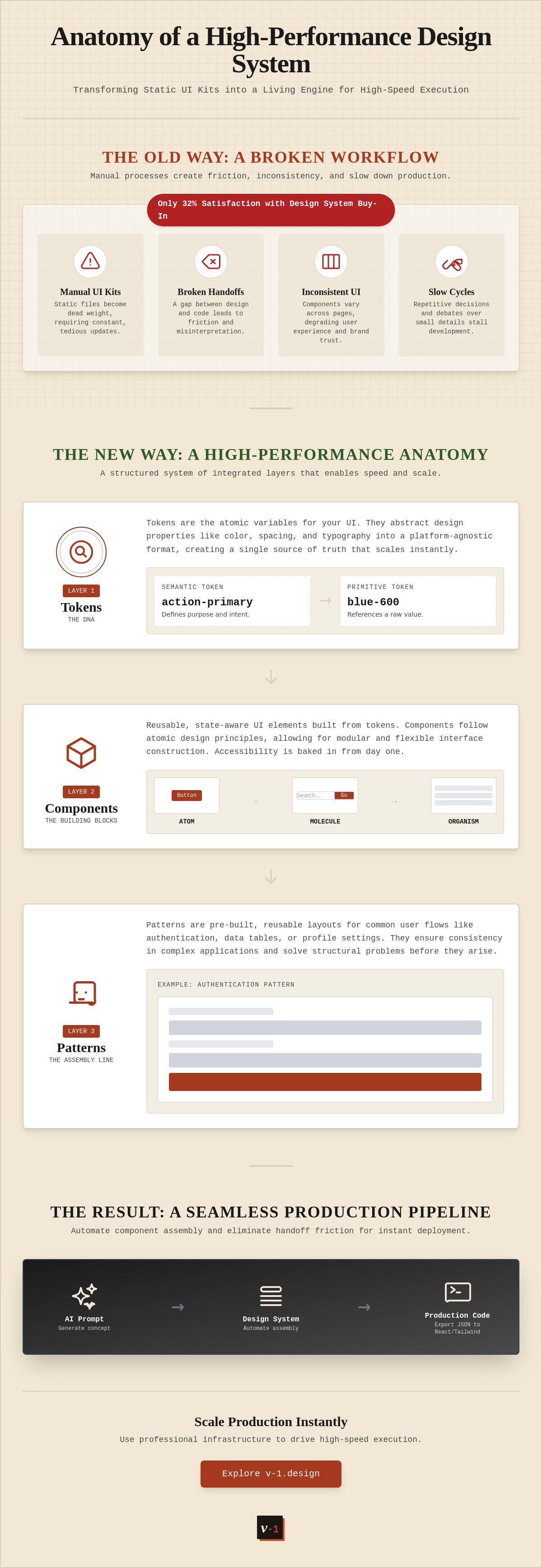 Design system