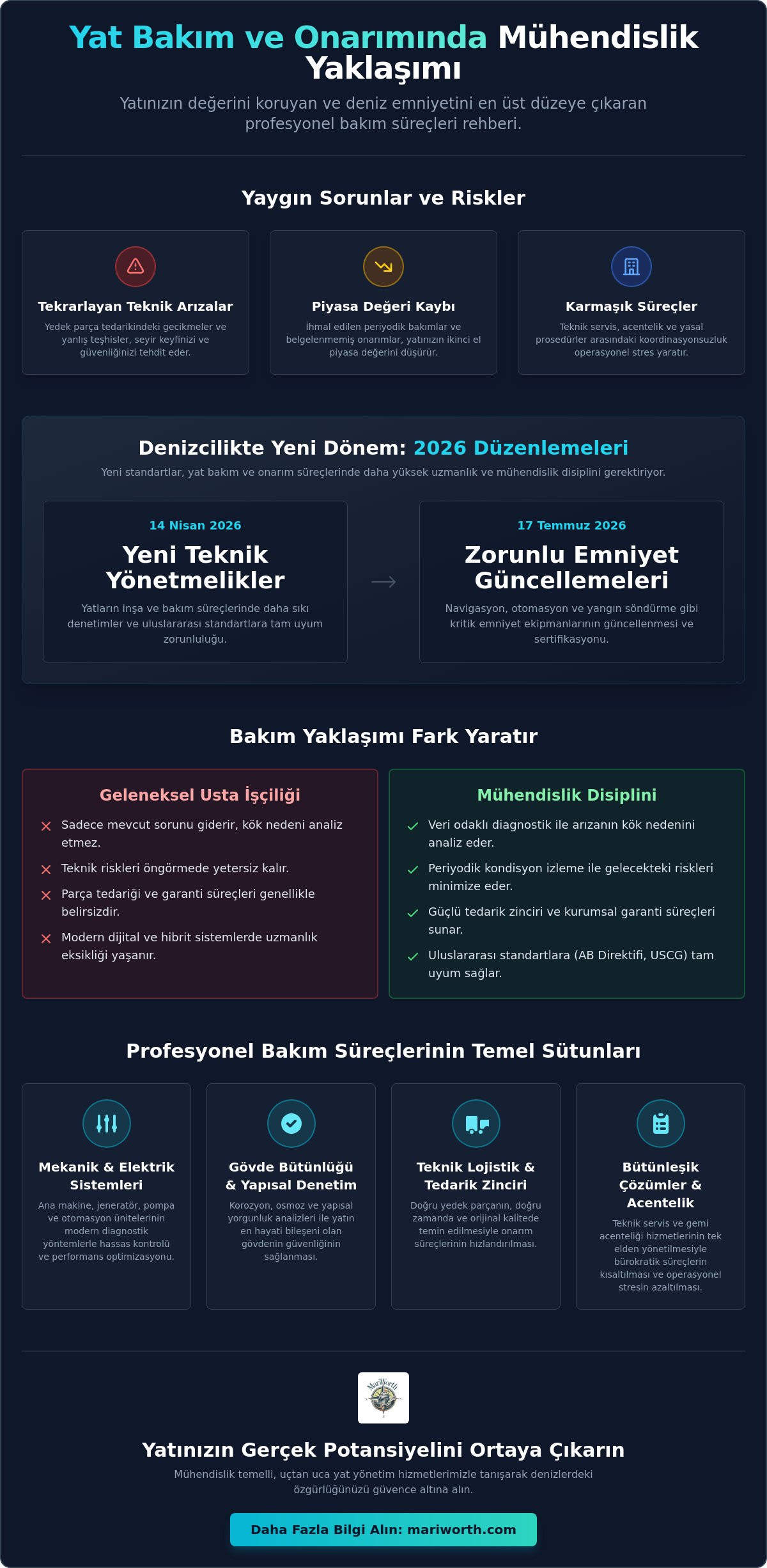 Yat bakım onarım Türkiye