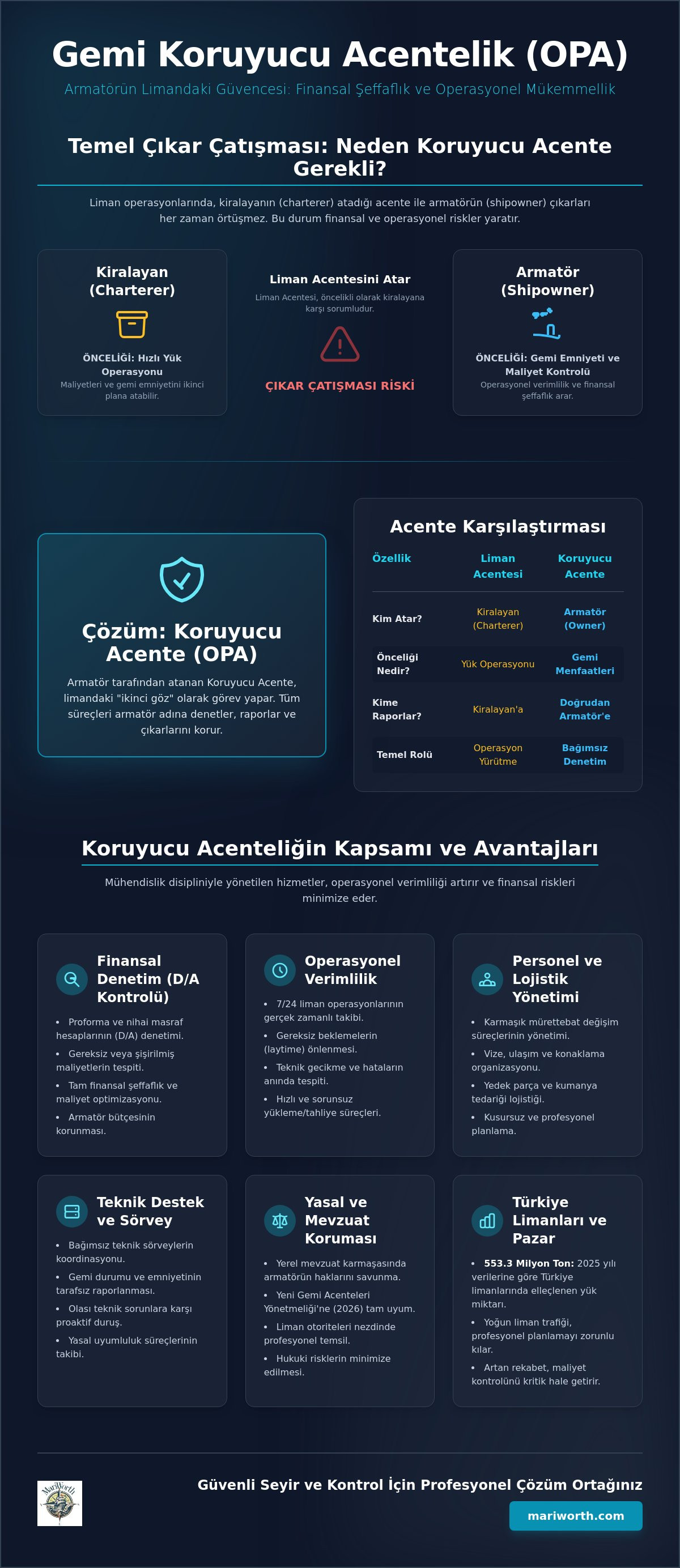 Gemi koruyucu acentelik