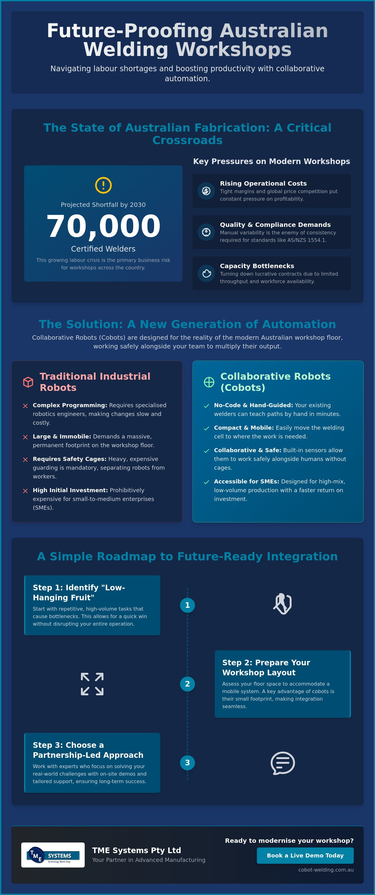 Future proofing welding workshops
