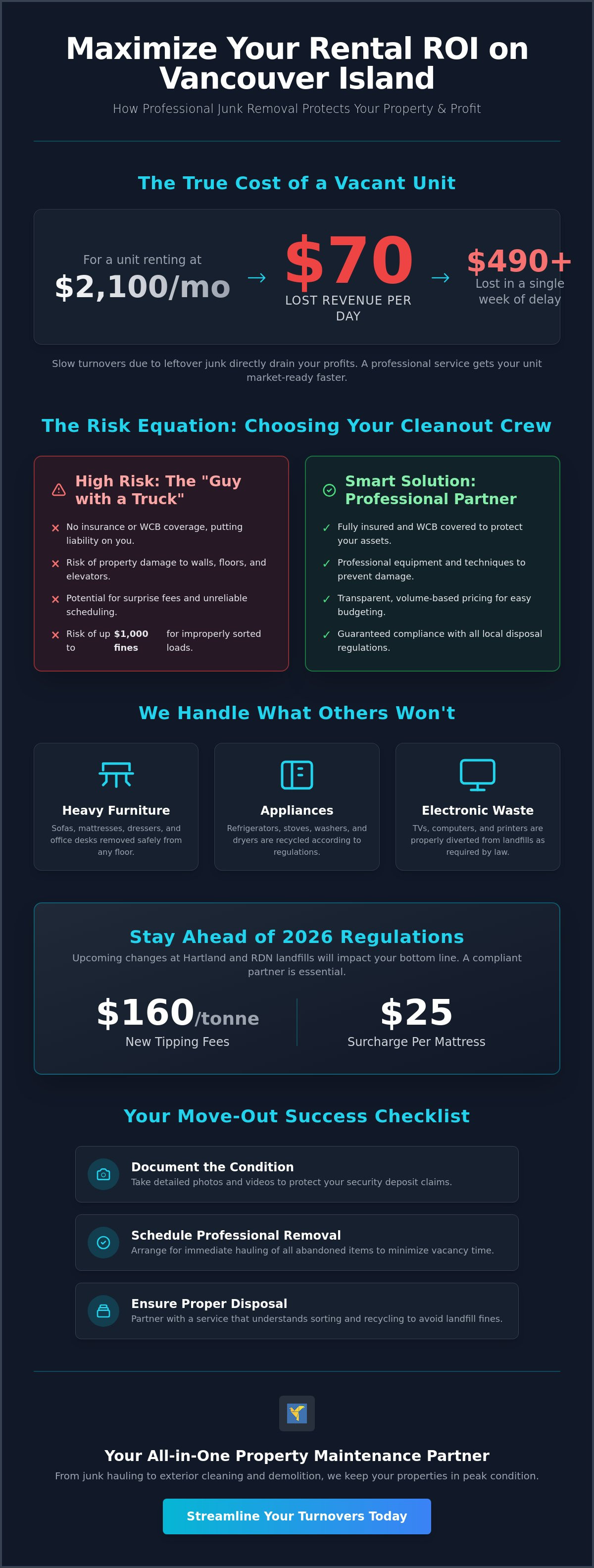 Junk removal for property managers