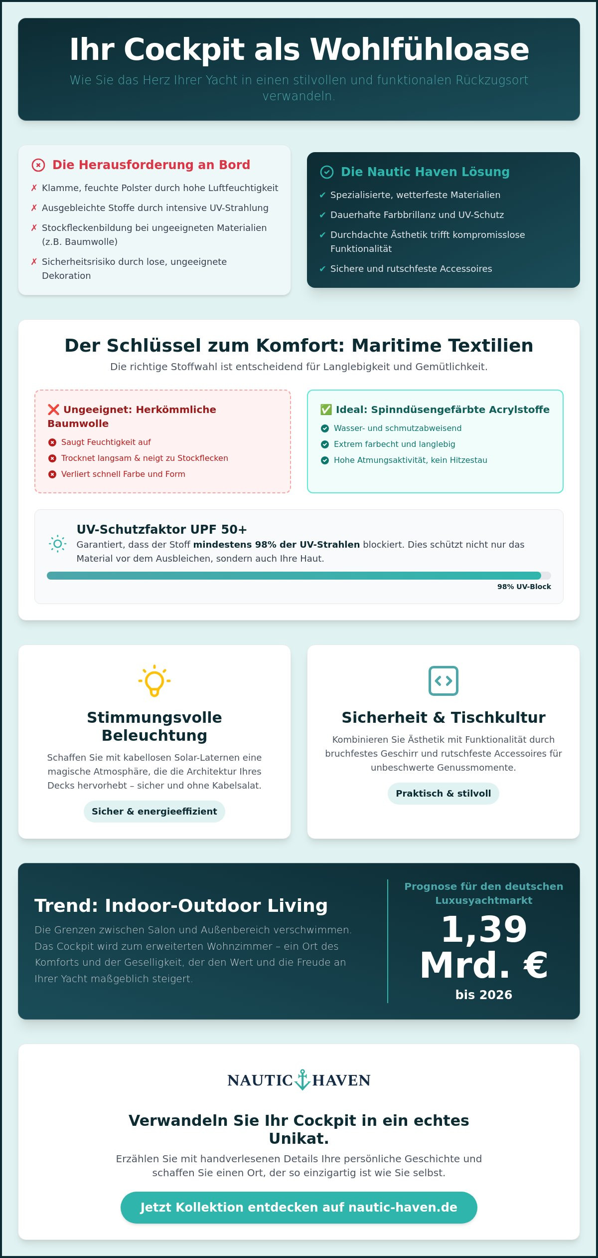 Cockpit gemütlich gestalten