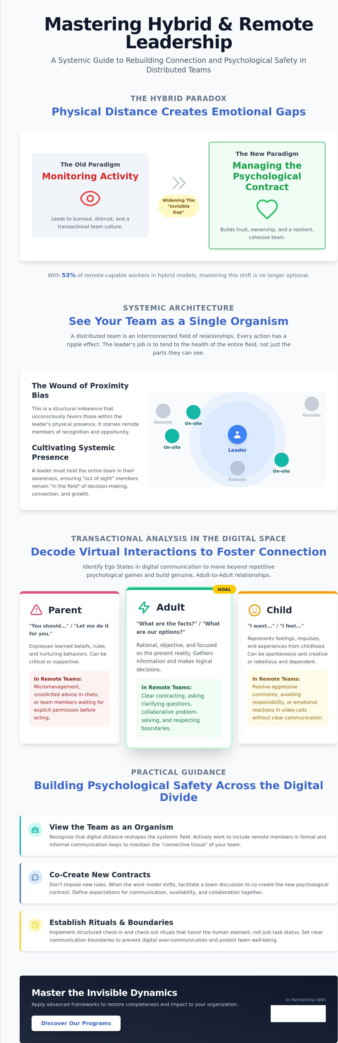 Leading hybrid and remote teams