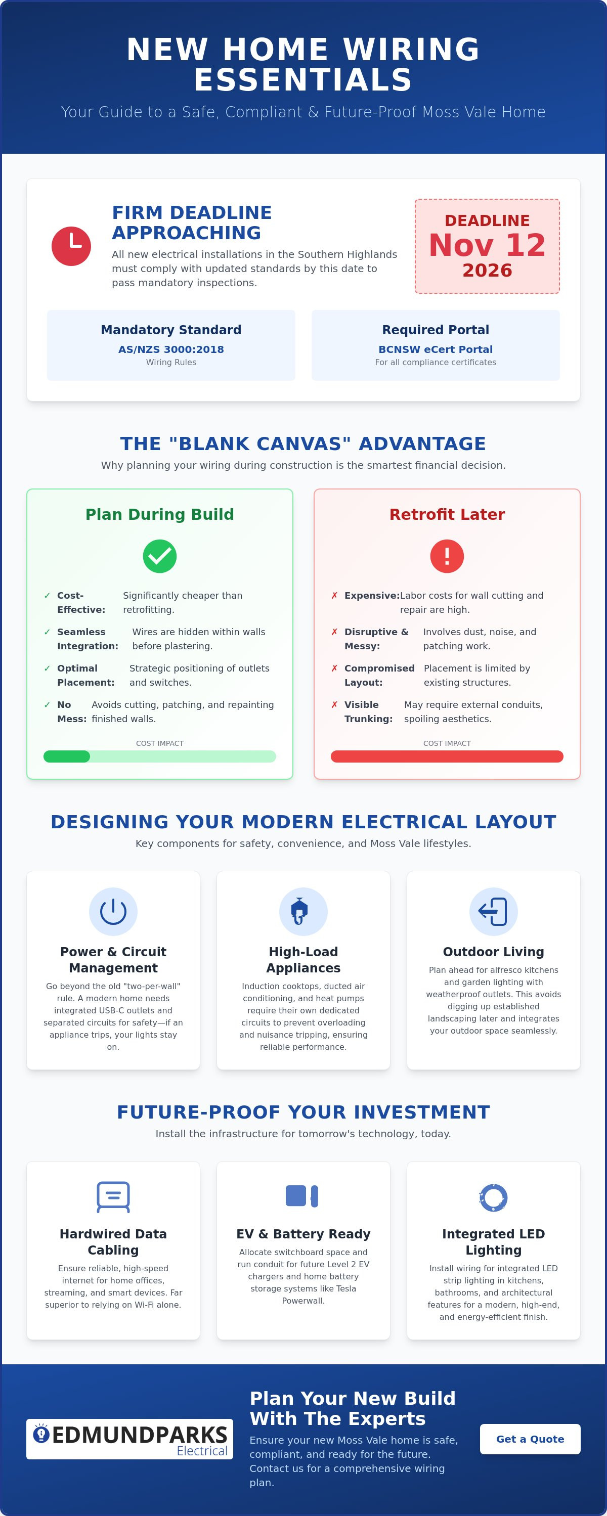 New home wiring electrician Moss Vale