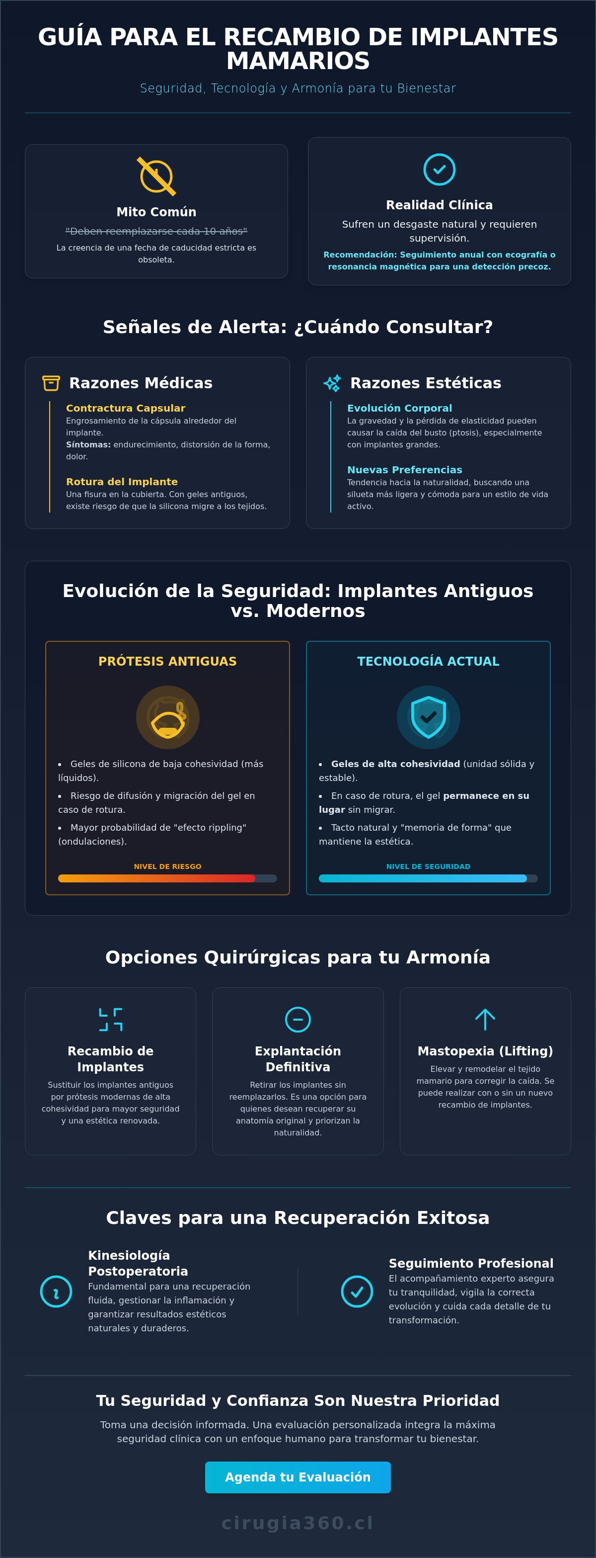 Cambiar implantes mamarios antiguos