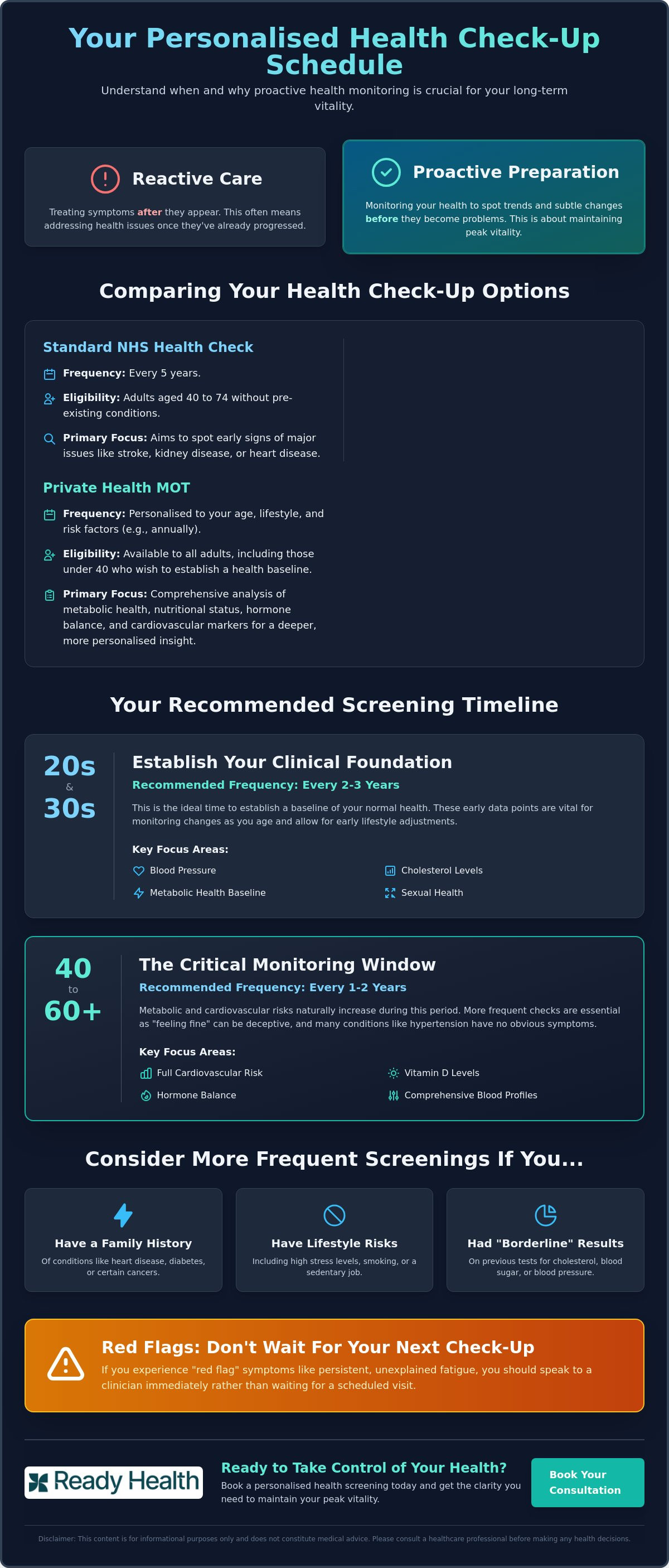 How often should I get a health check up