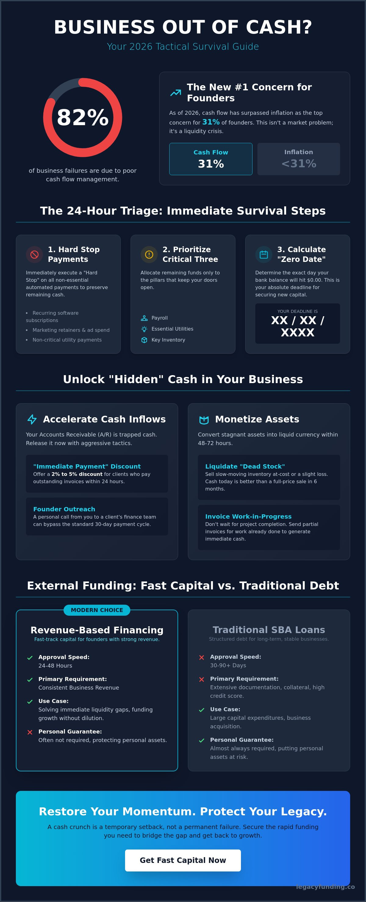 What to do when your business is out of cash