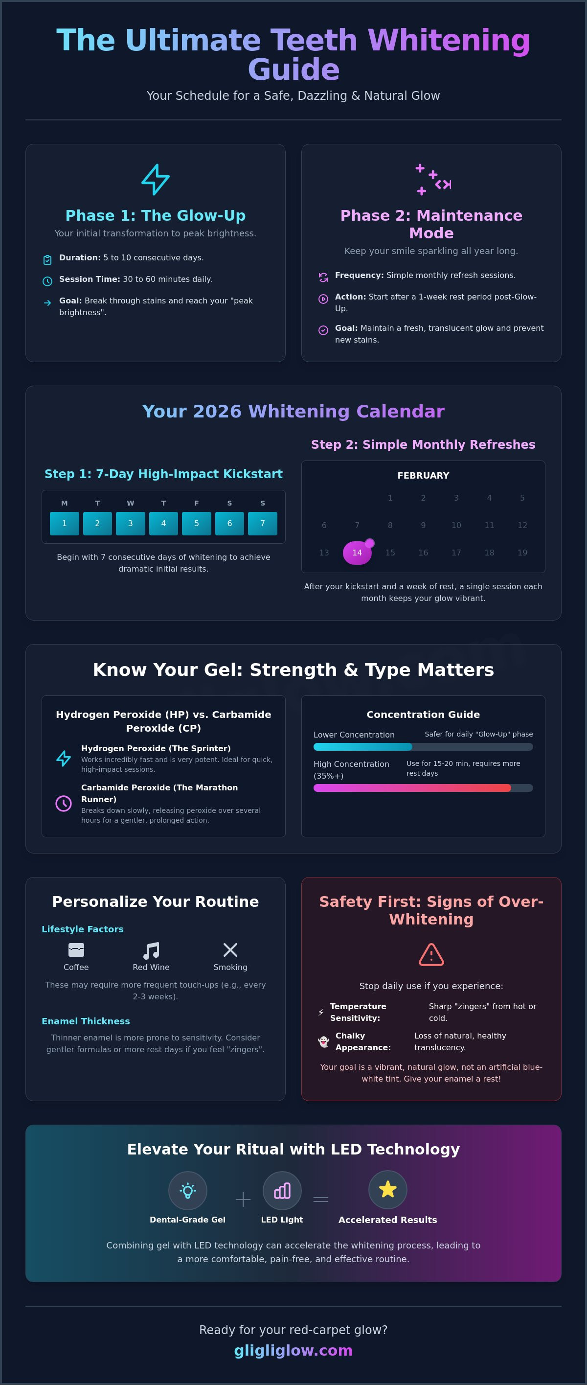 How often to use teeth whitening gel