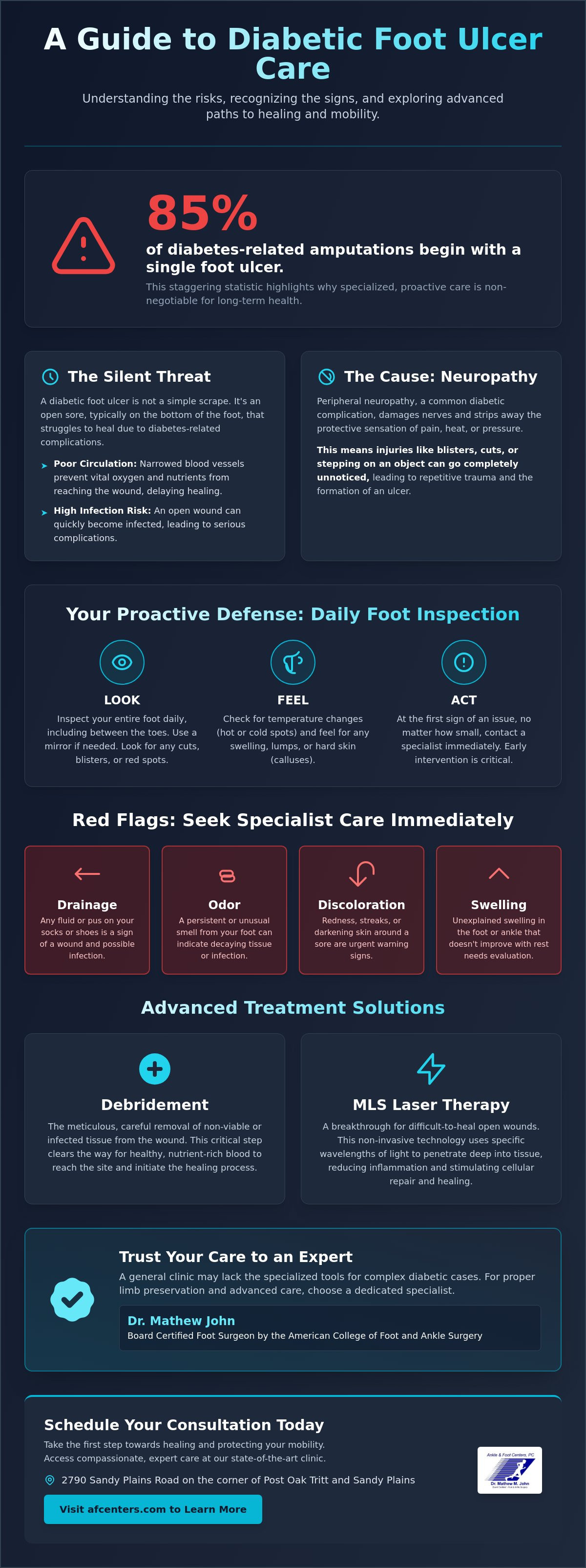 Diabetic wound care Kennesaw