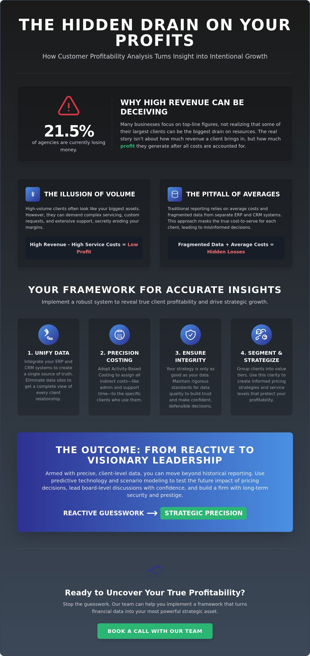 Profitability analysis by customer