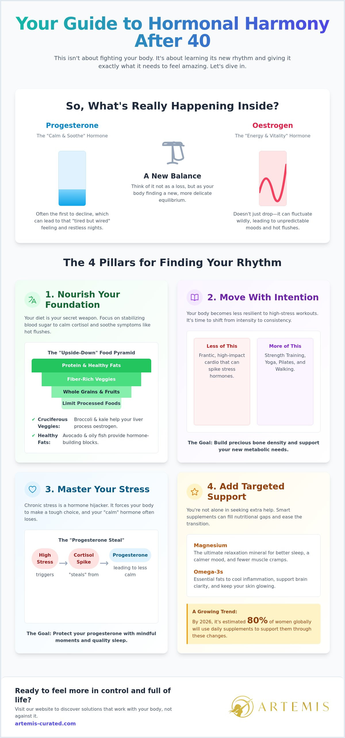 Natural ways to balance hormones after 40