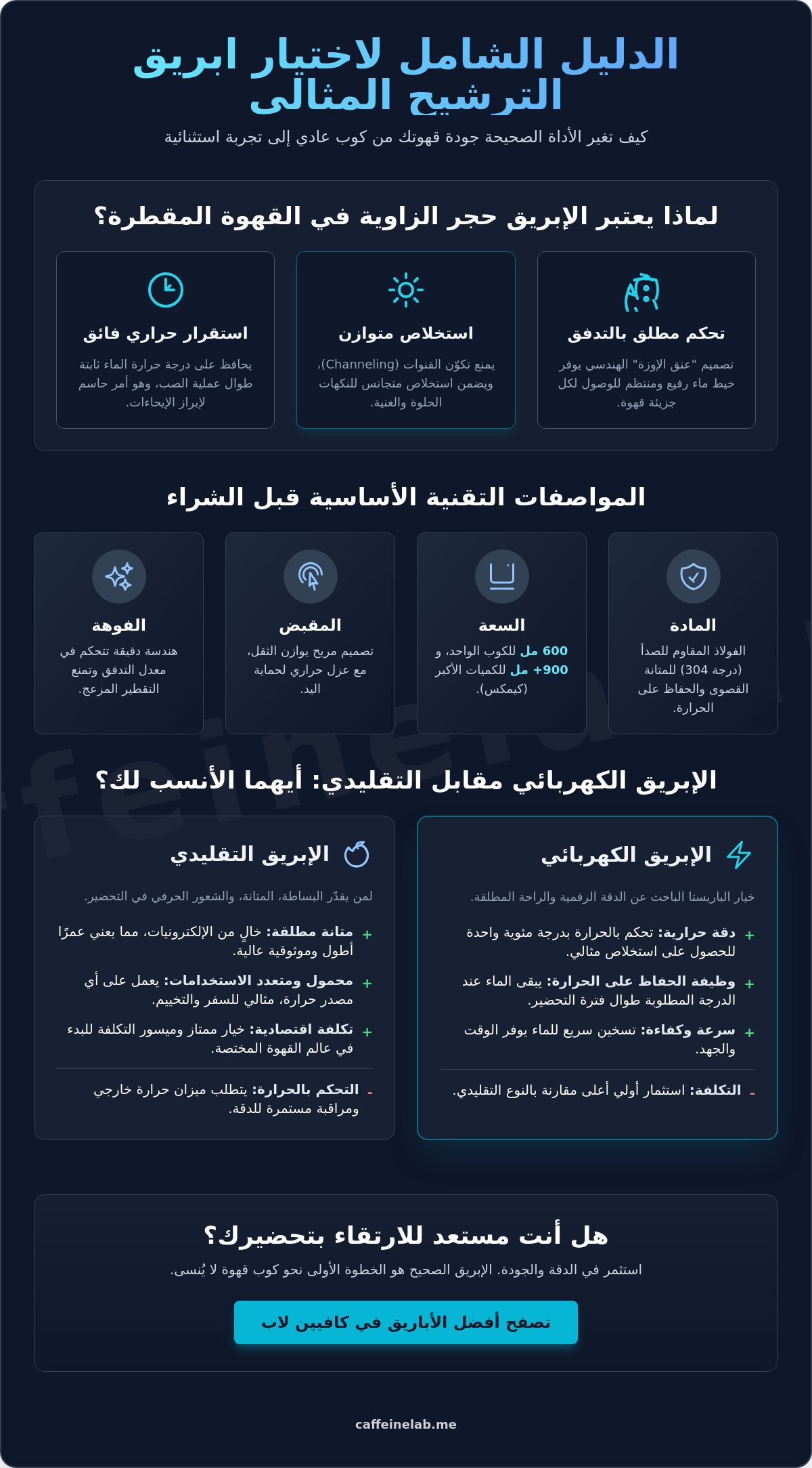 ابريق ترشيح القهوة
