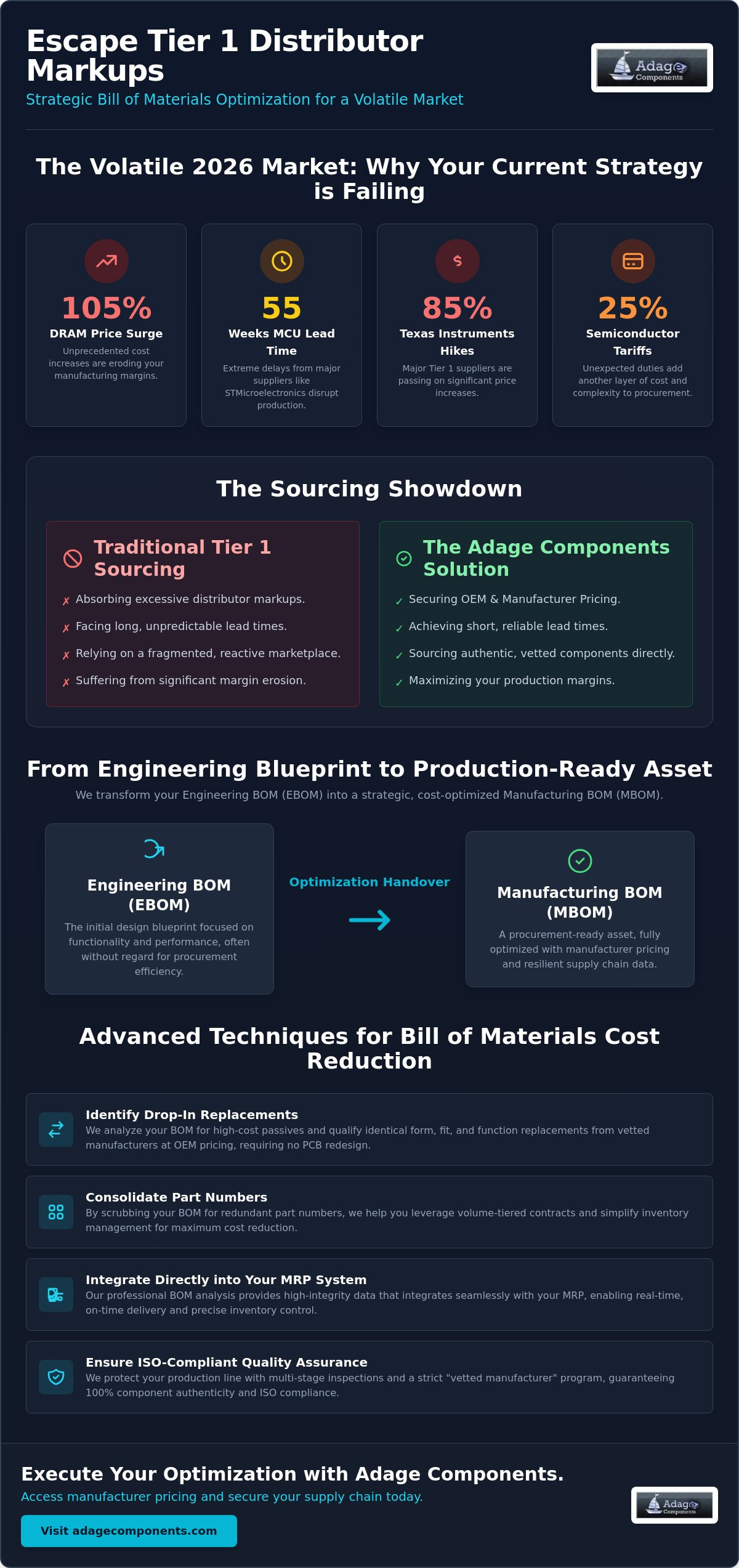 Bill of materials optimization techniques