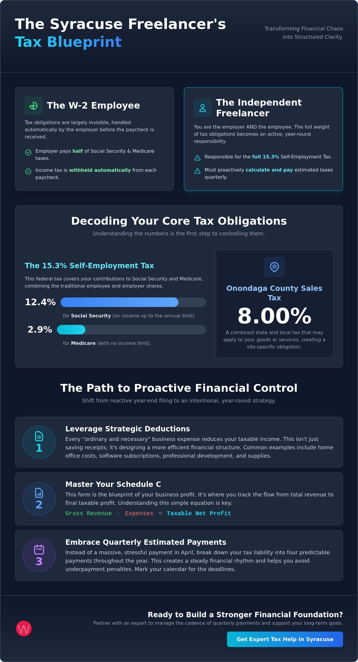 Tax help for freelancers Syracuse