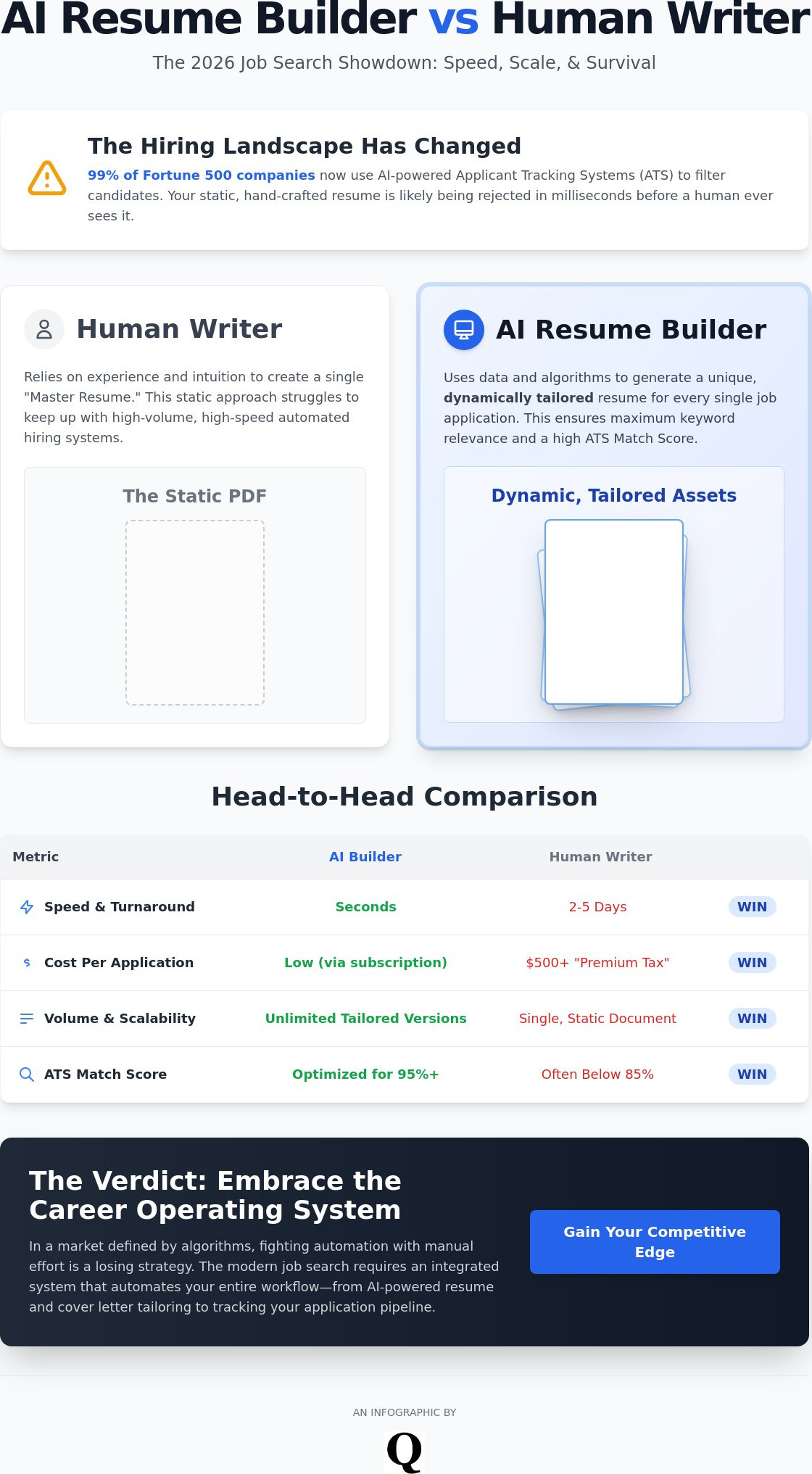 Ai resume builder vs human writer